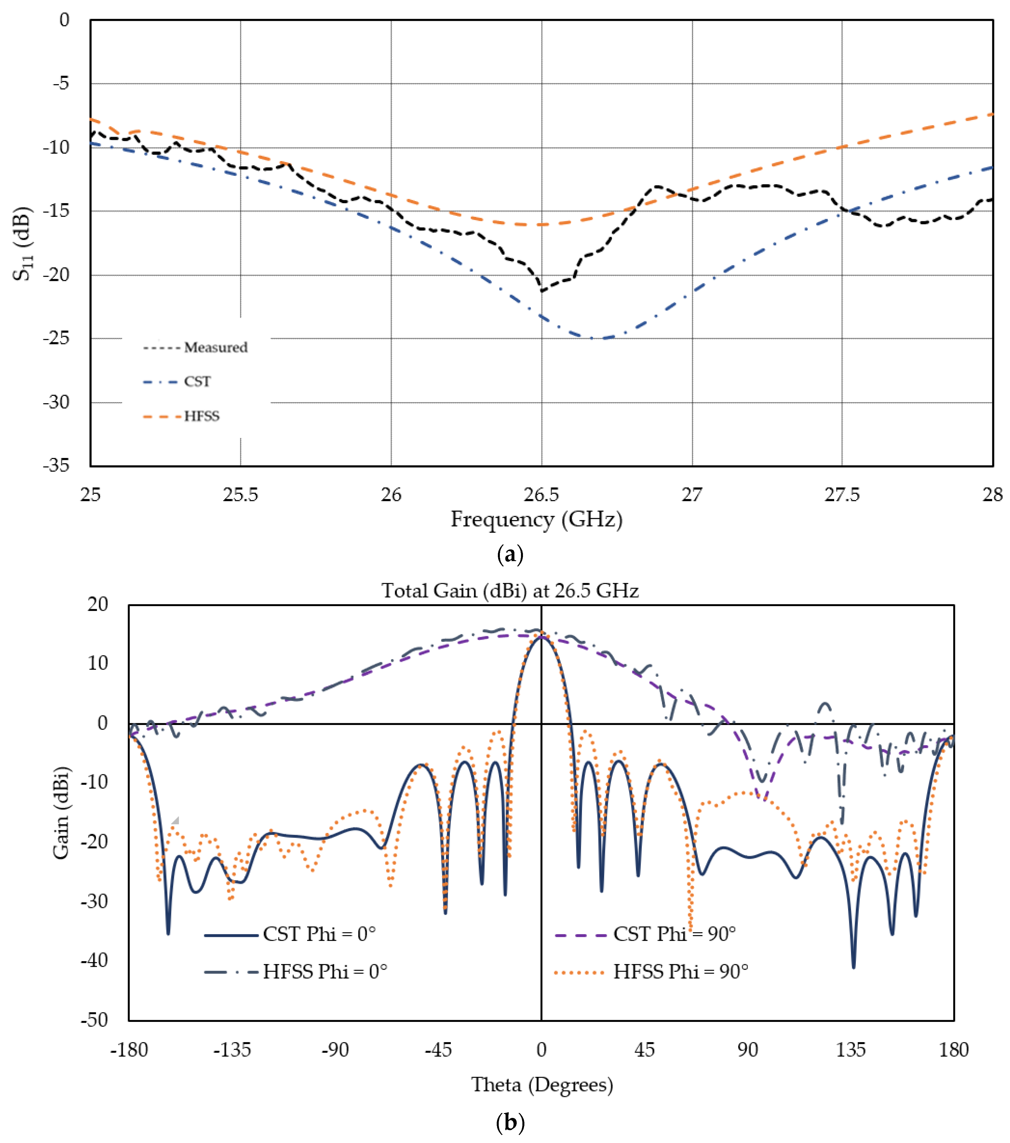 Micromachines 13 00053 g006 550