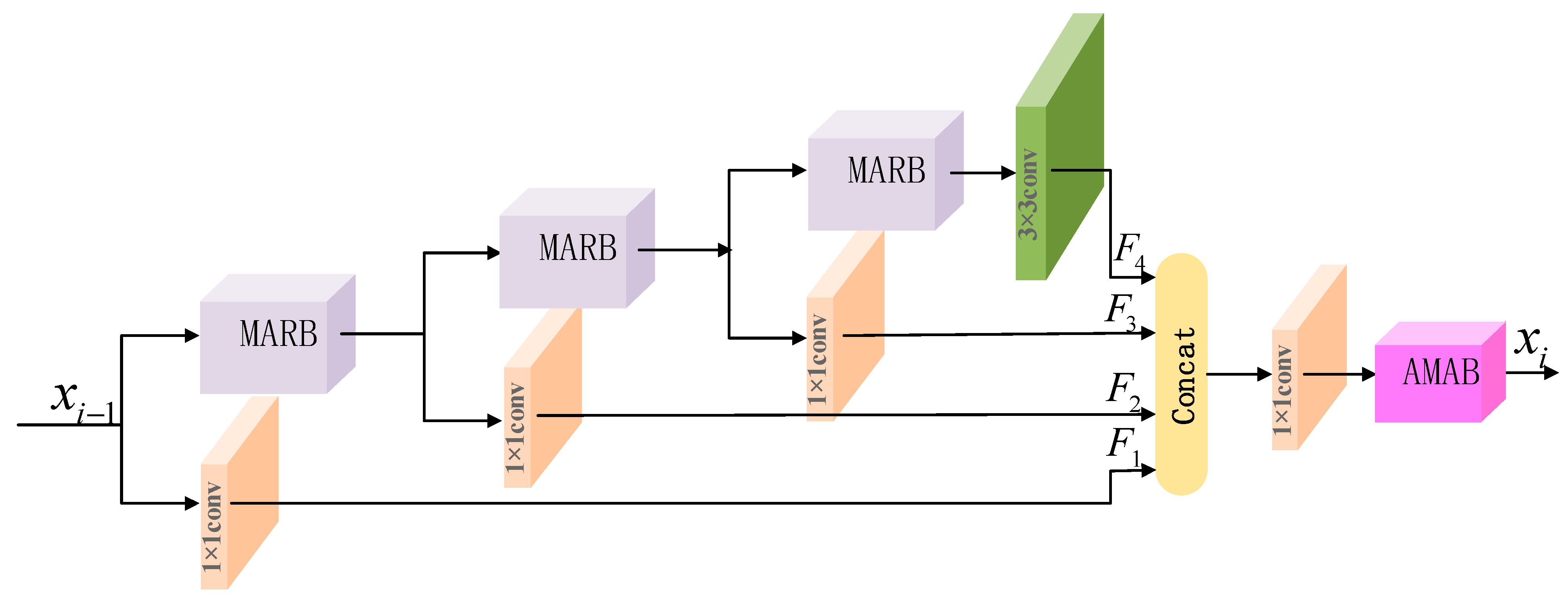 Micromachines 13 00054 g003