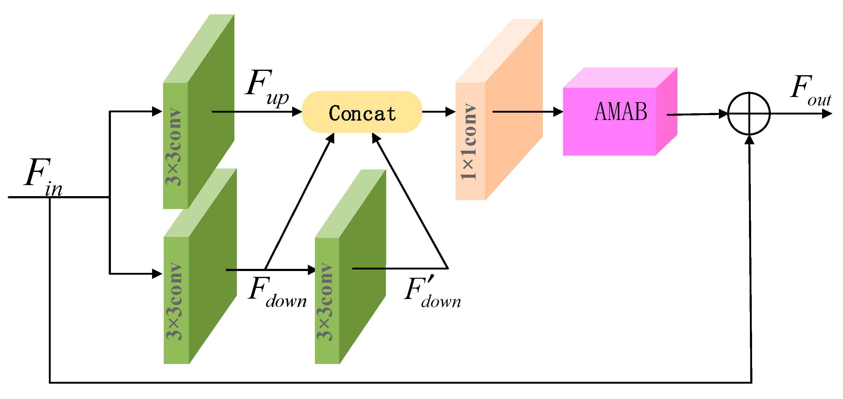 Micromachines 13 00054 g004