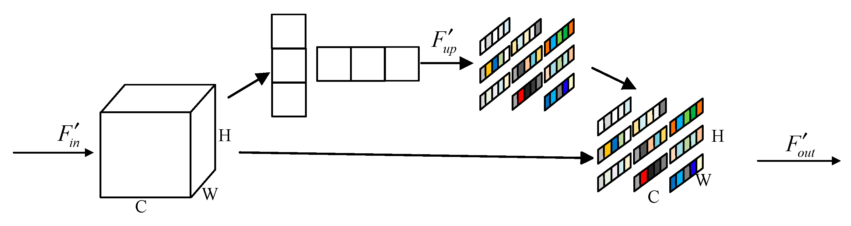 Micromachines 13 00054 g005