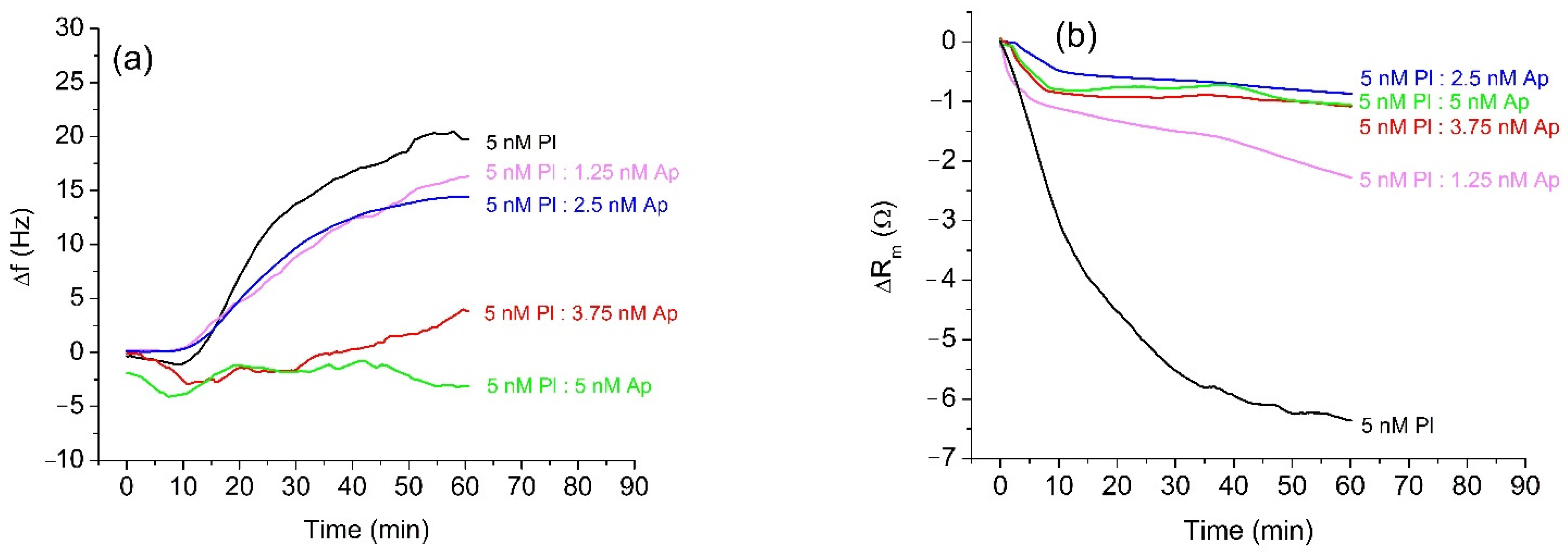 Micromachines 13 00055 g003 Micromachines 13 00055 g003