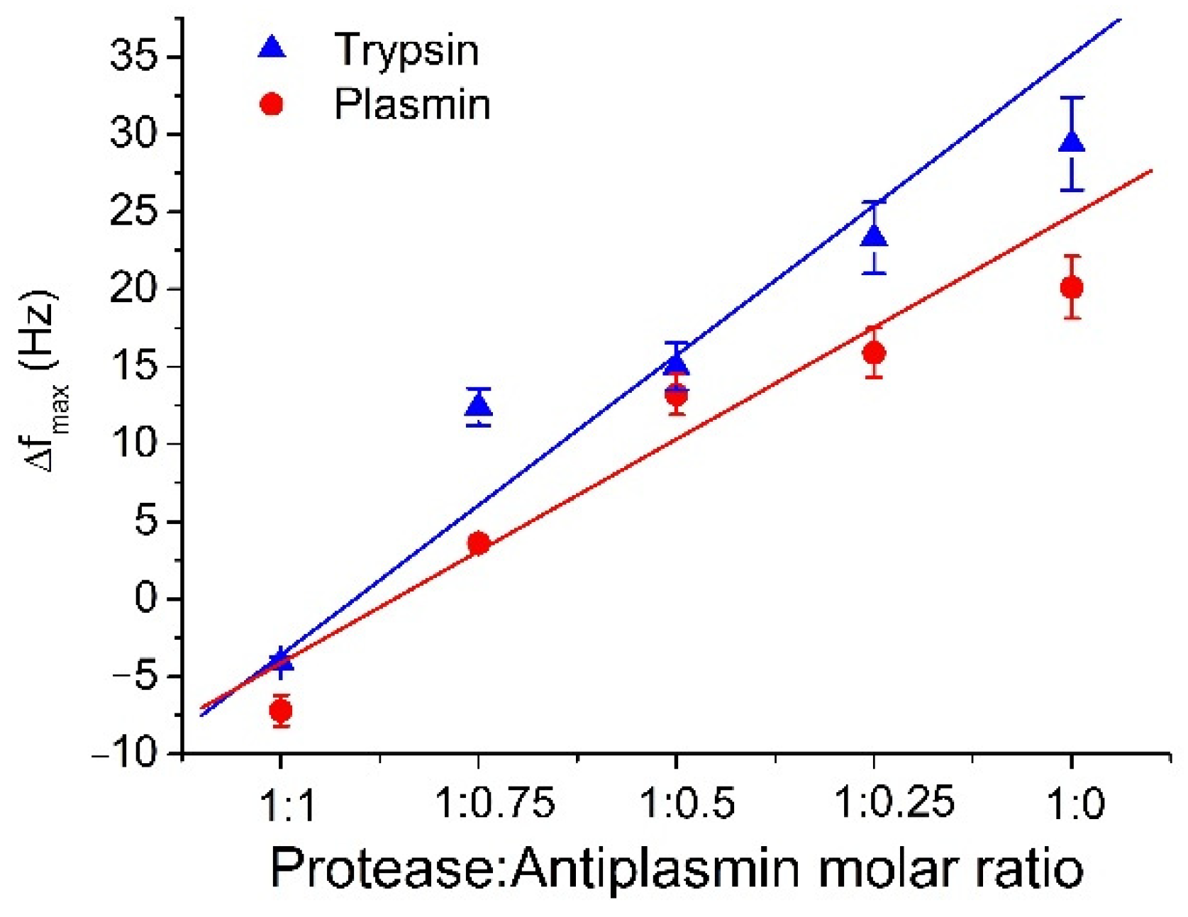 Micromachines 13 00055 g004 Micromachines 13 00055 g004