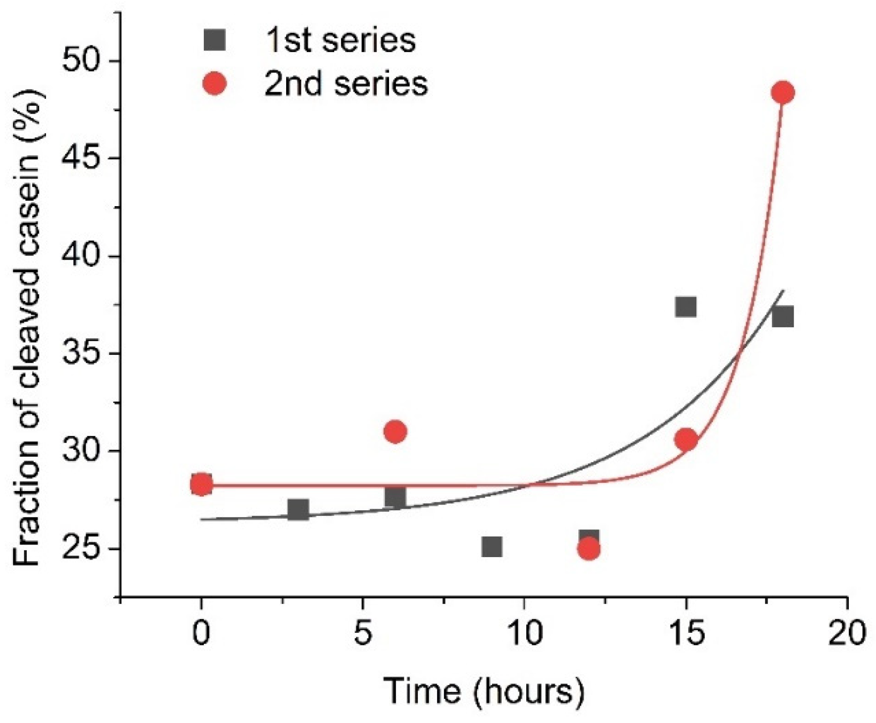 Micromachines 13 00055 g006 Micromachines 13 00055 g006