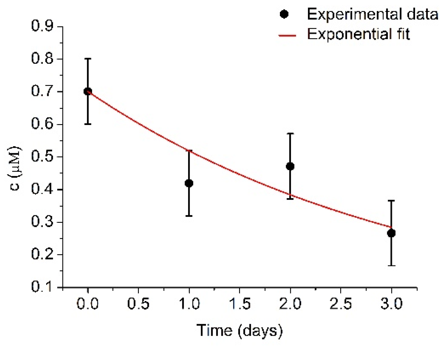 Micromachines 13 00055 g007 Micromachines 13 00055 g007