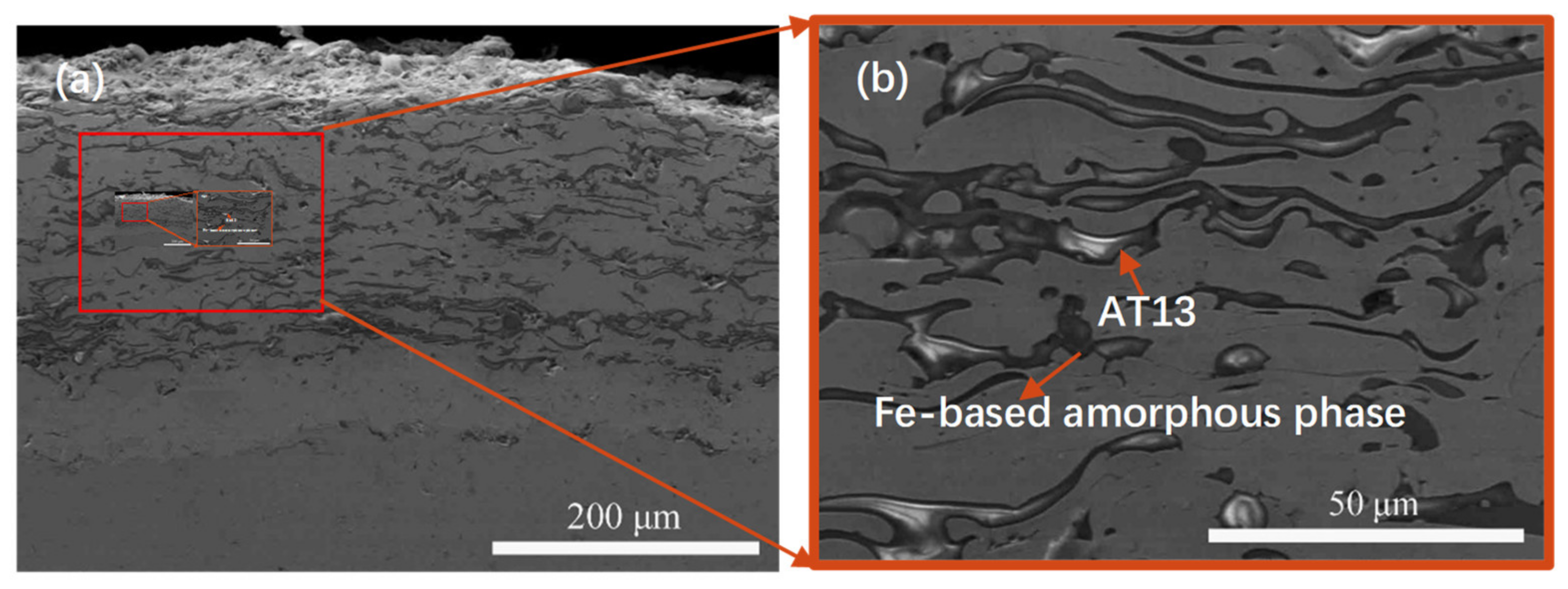 Micromachines 13 00056 g002 550