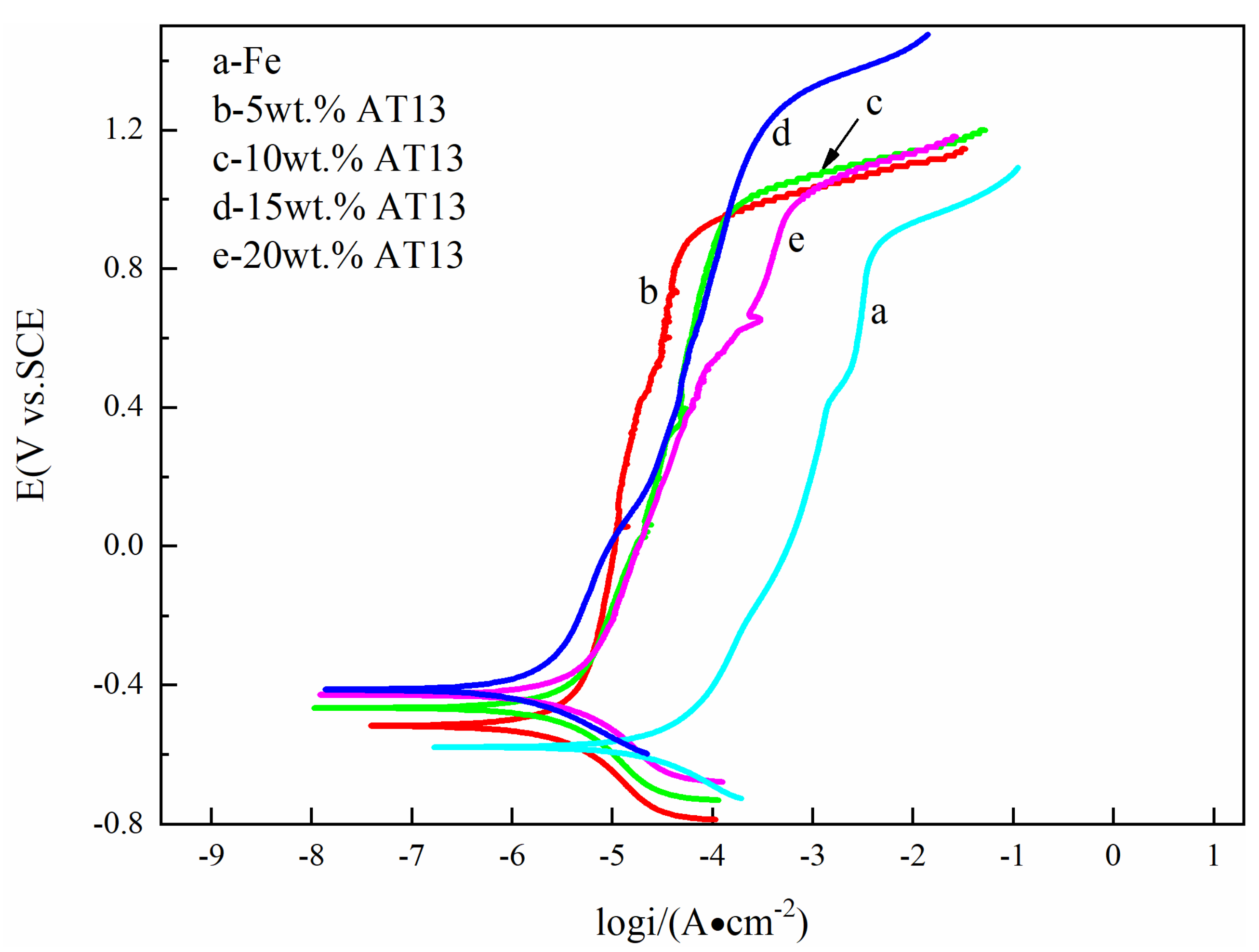 Micromachines 13 00056 g004 550