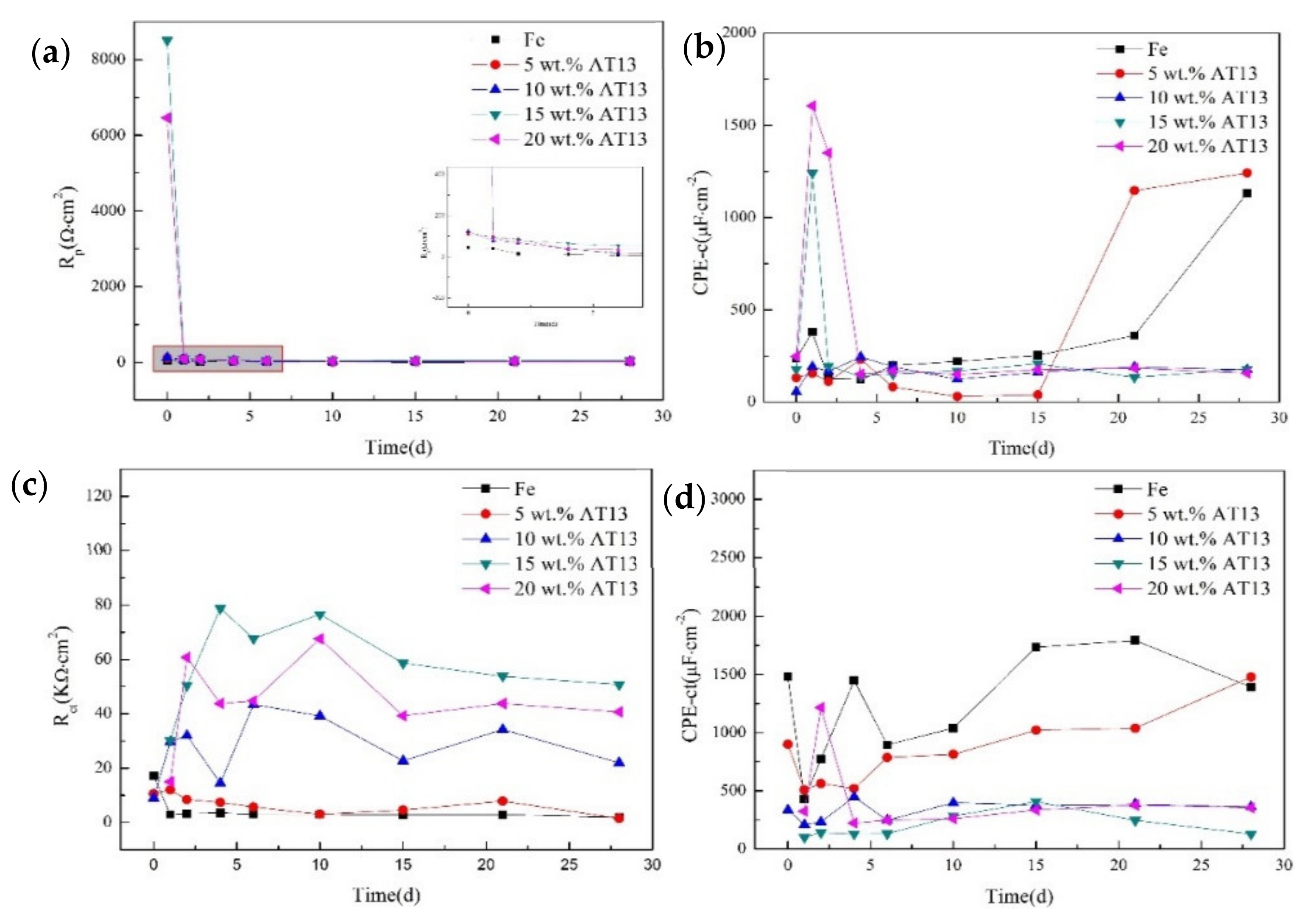 Micromachines 13 00056 g008 550