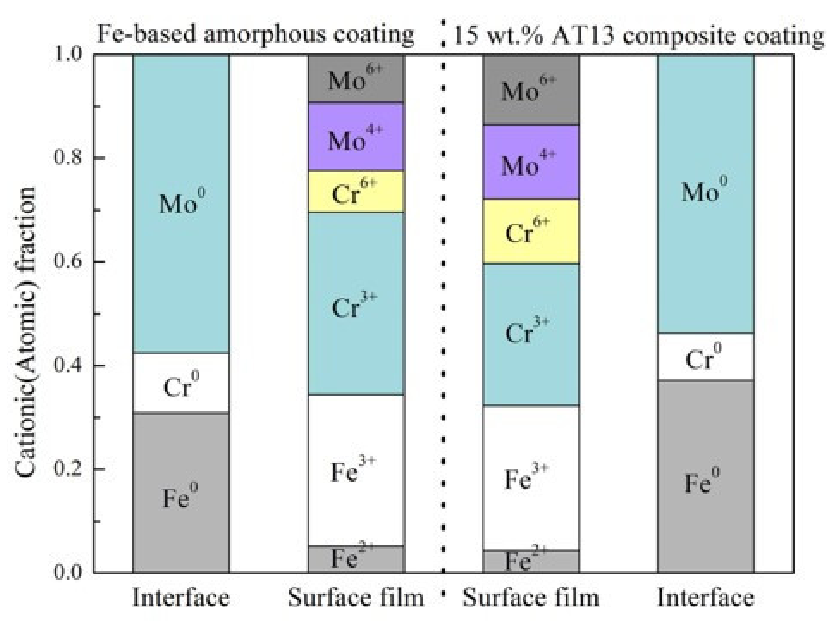 Micromachines 13 00056 g010 550