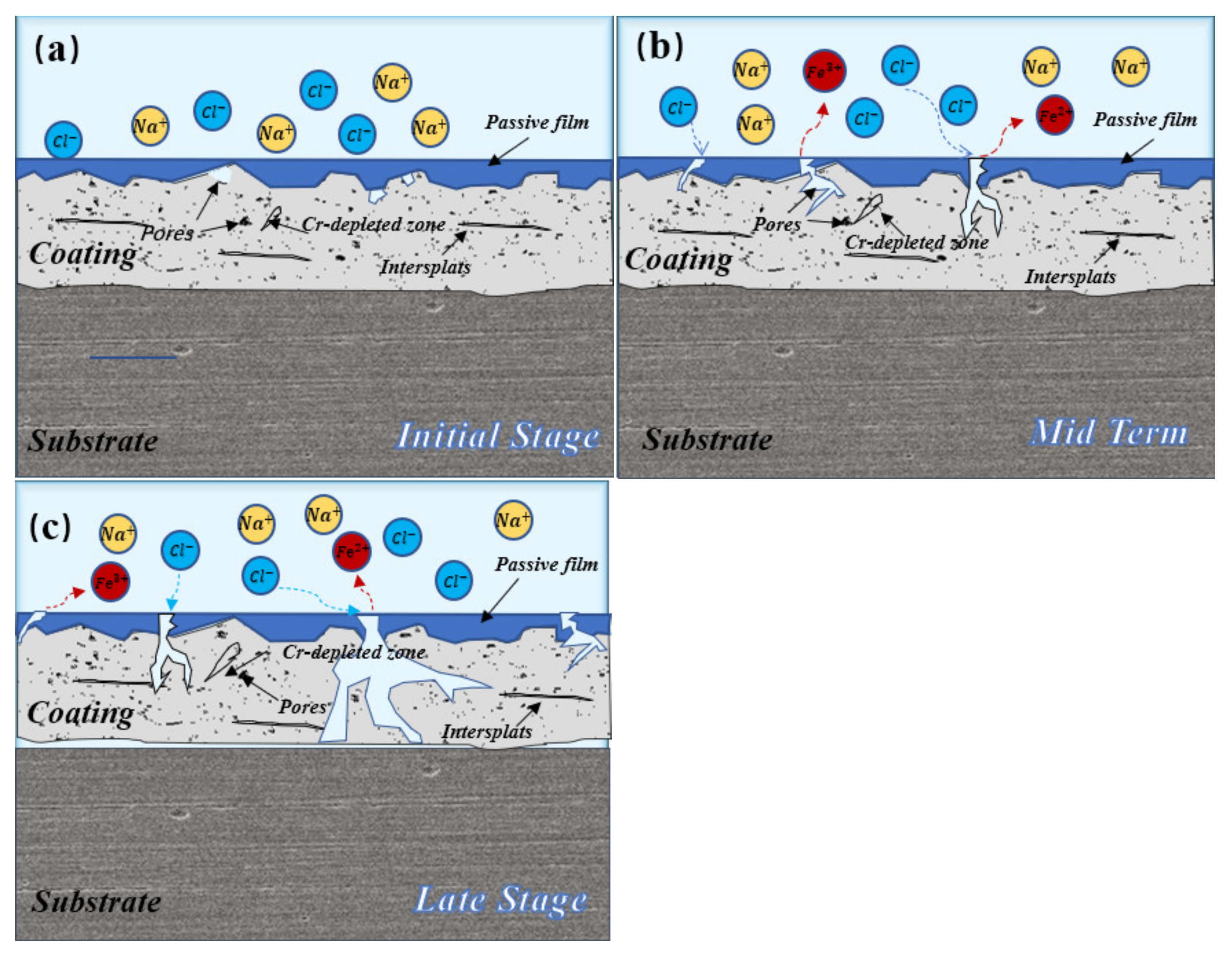 Micromachines 13 00056 g012 550