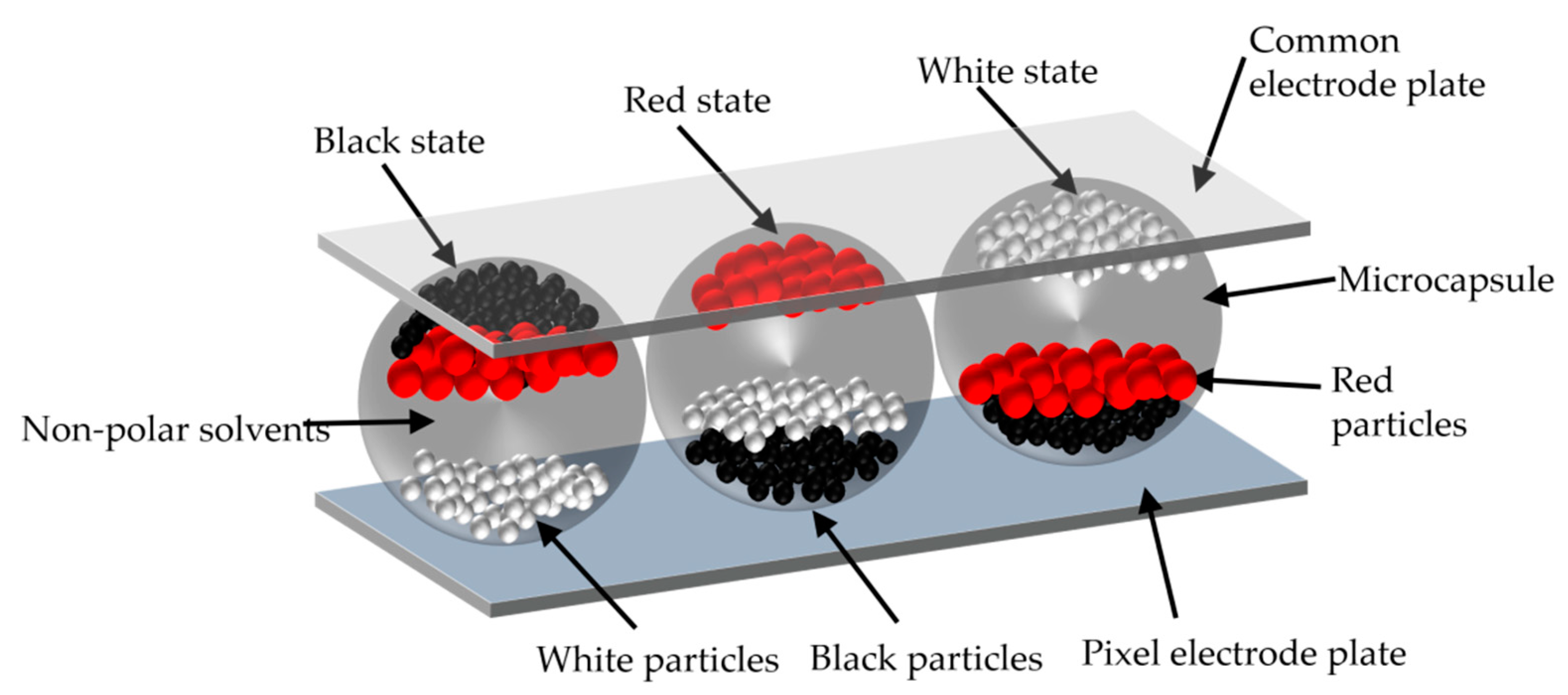 Micromachines 13 00059 g001 Micromachines 13 00059 g001