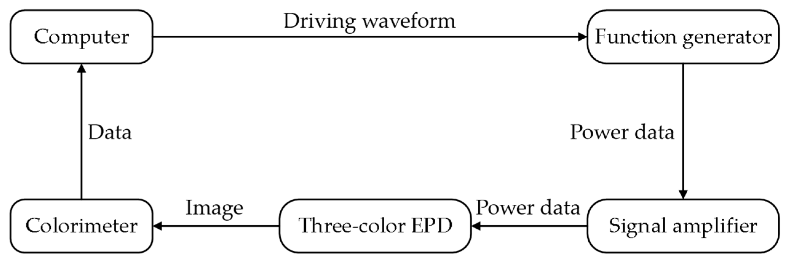 Micromachines 13 00059 g002 Micromachines 13 00059 g002