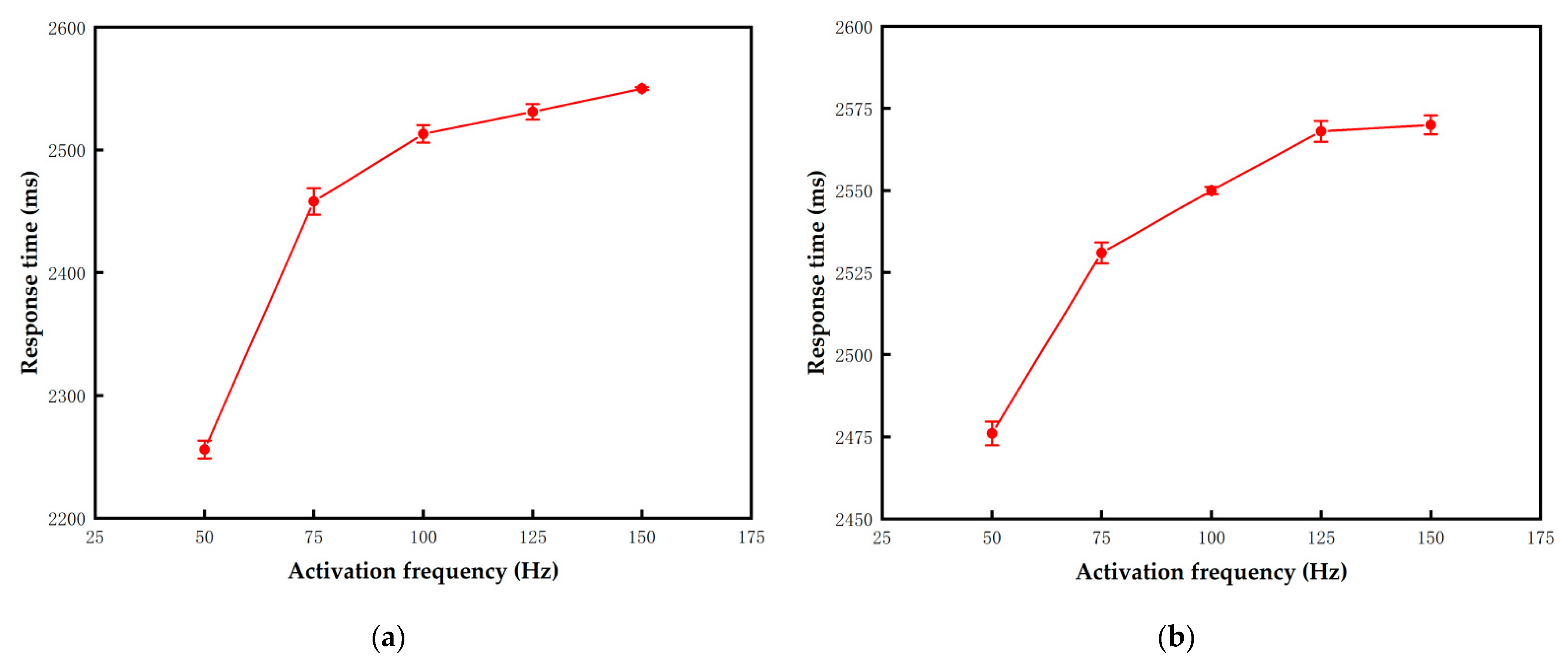 Micromachines 13 00059 g005 Micromachines 13 00059 g005
