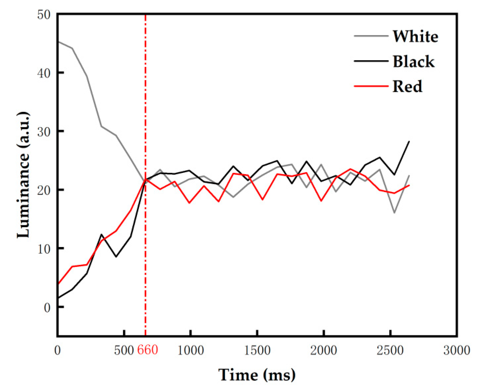 Micromachines 13 00059 g006 Micromachines 13 00059 g006