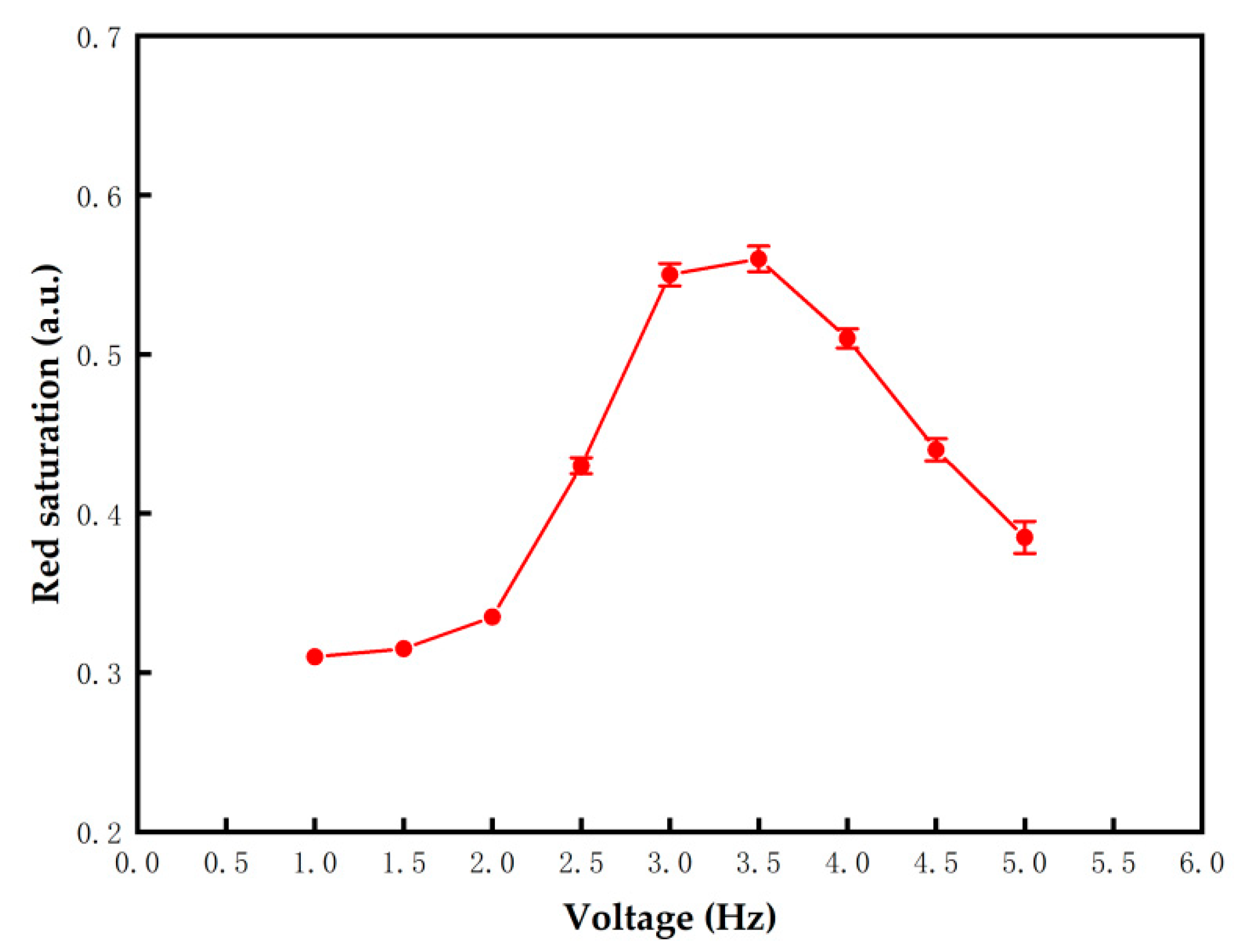 Micromachines 13 00059 g007 Micromachines 13 00059 g007