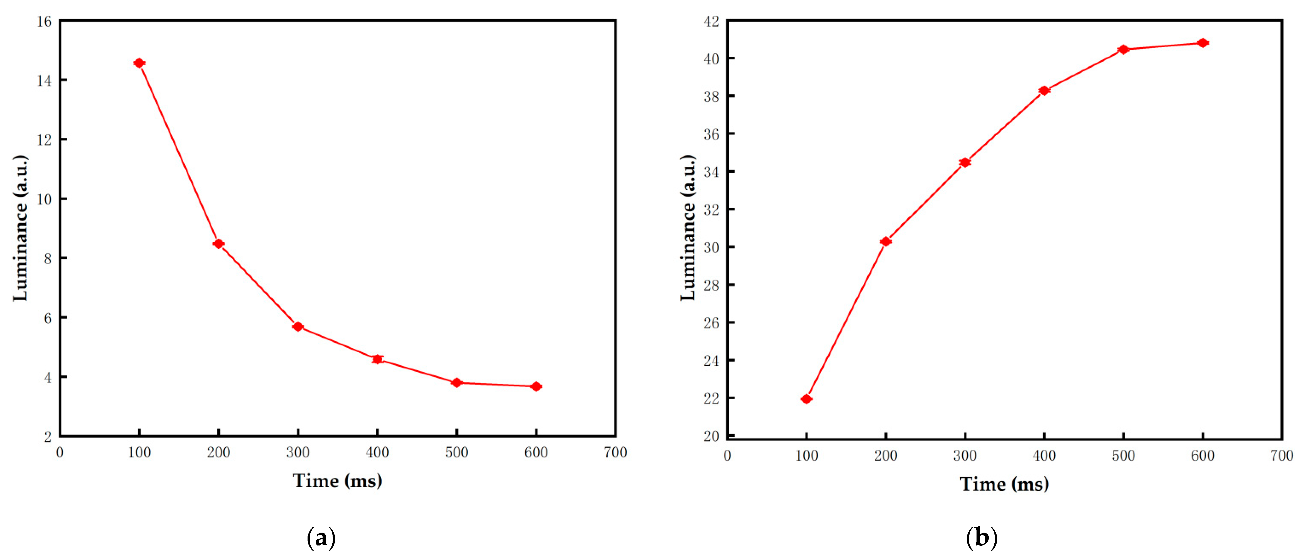 Micromachines 13 00059 g009 Micromachines 13 00059 g009