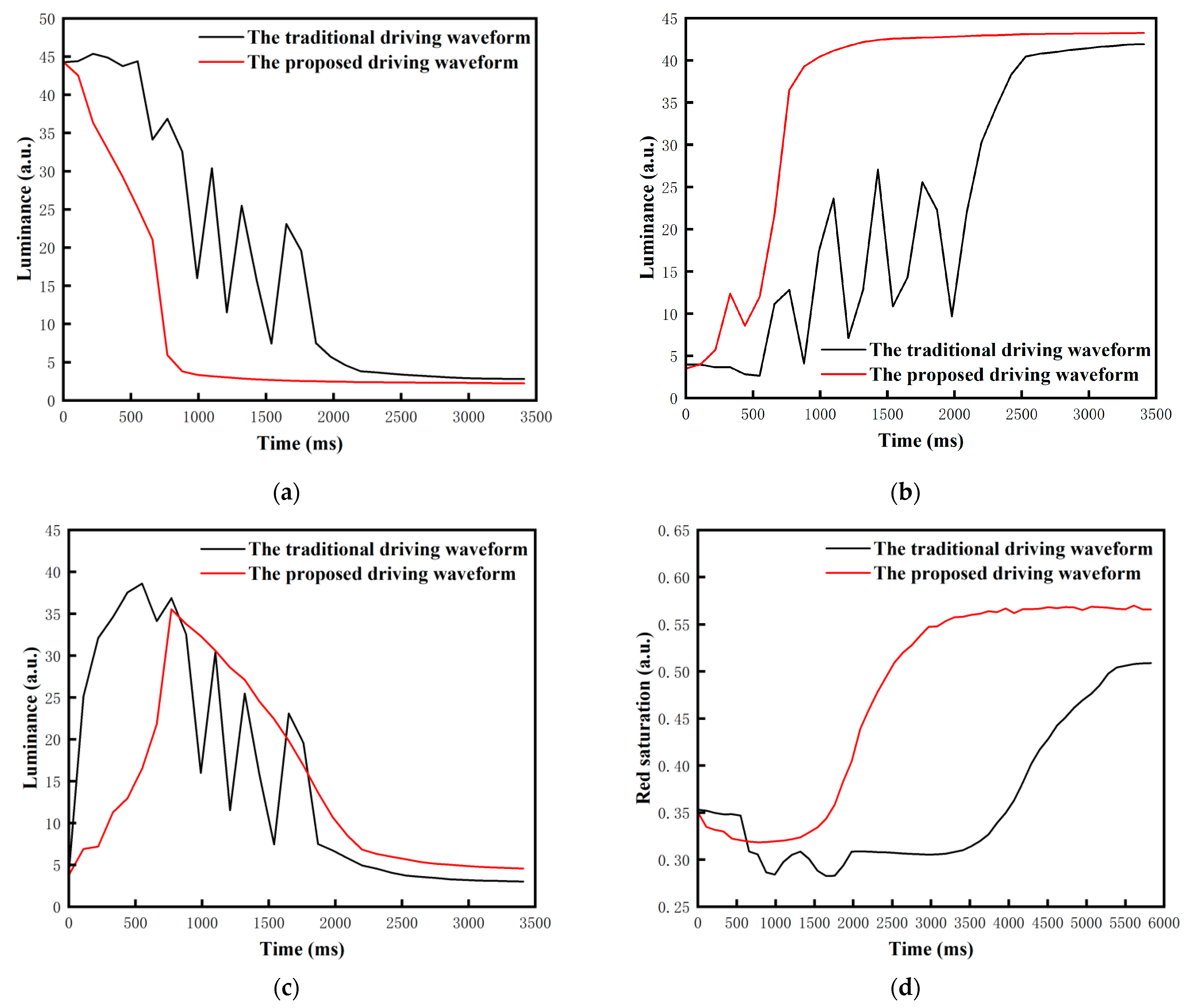 Micromachines 13 00059 g012 Micromachines 13 00059 g012