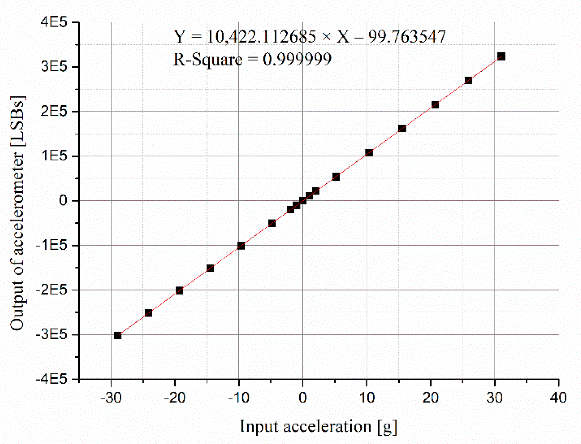 Micromachines 13 00062 g007