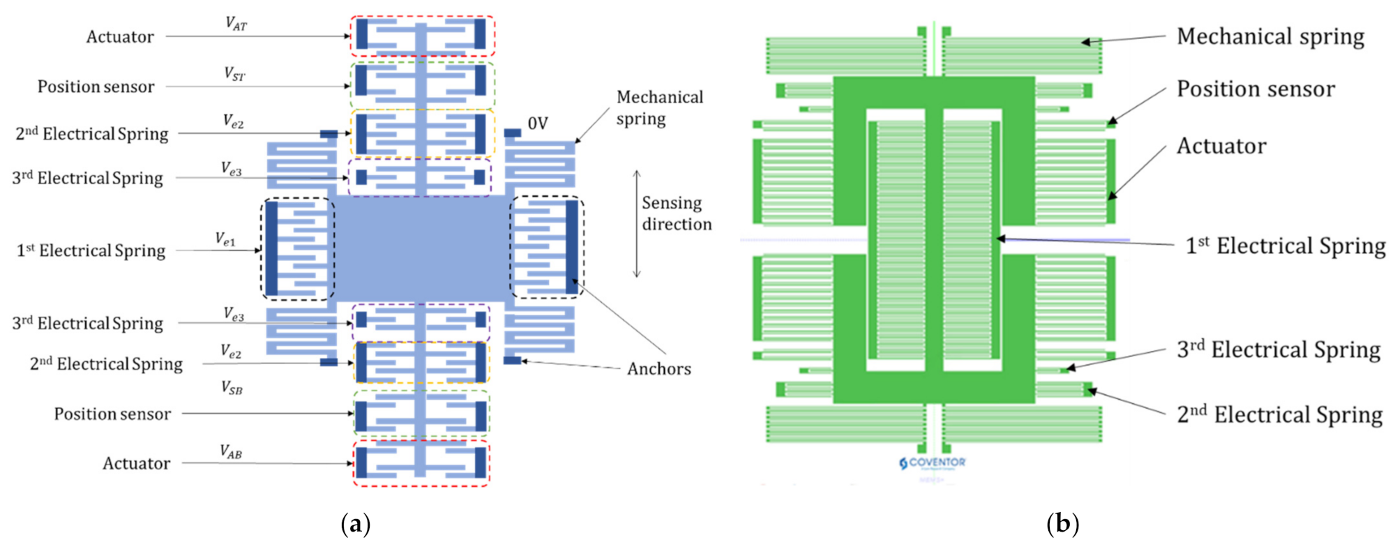 Micromachines 13 00063 g004 550