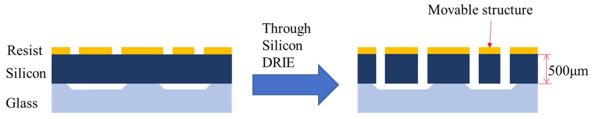 Micromachines 13 00063 g005 550
