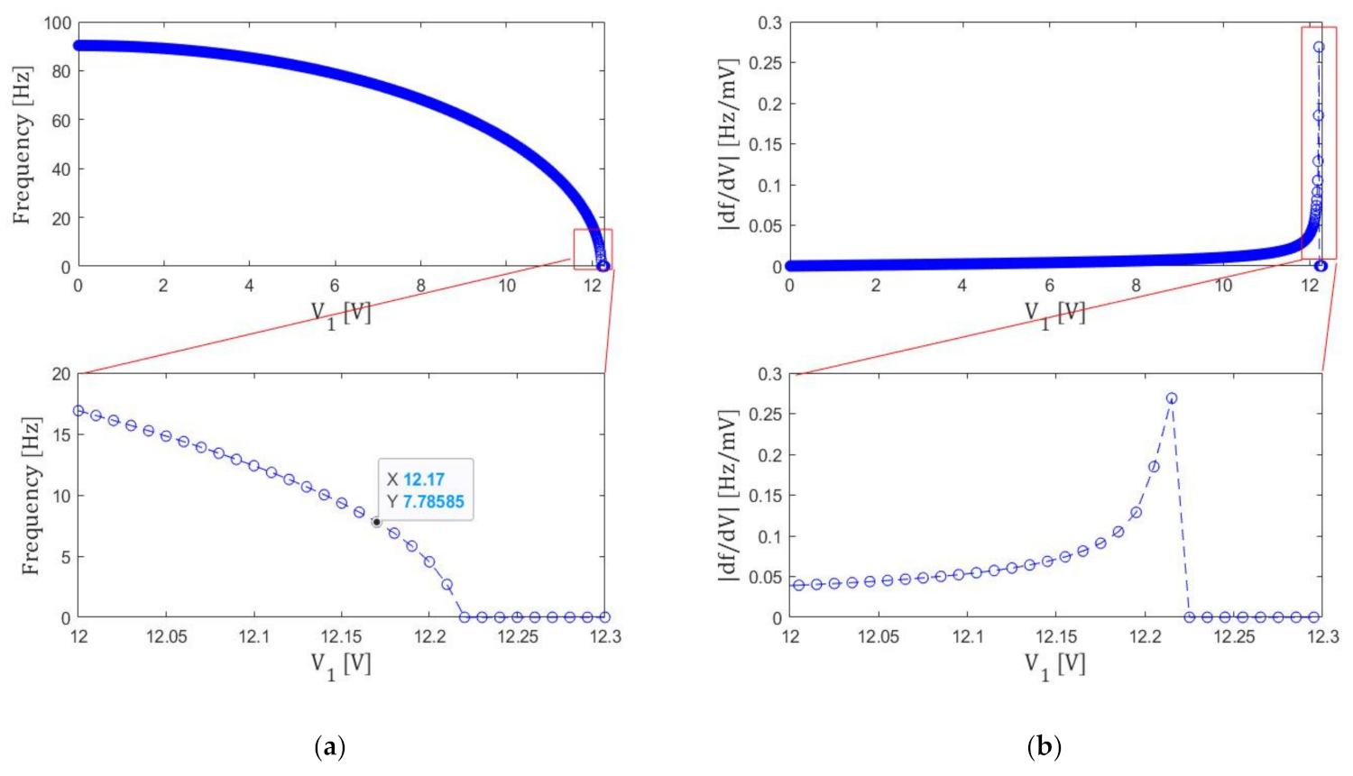 Micromachines 13 00063 g006 550