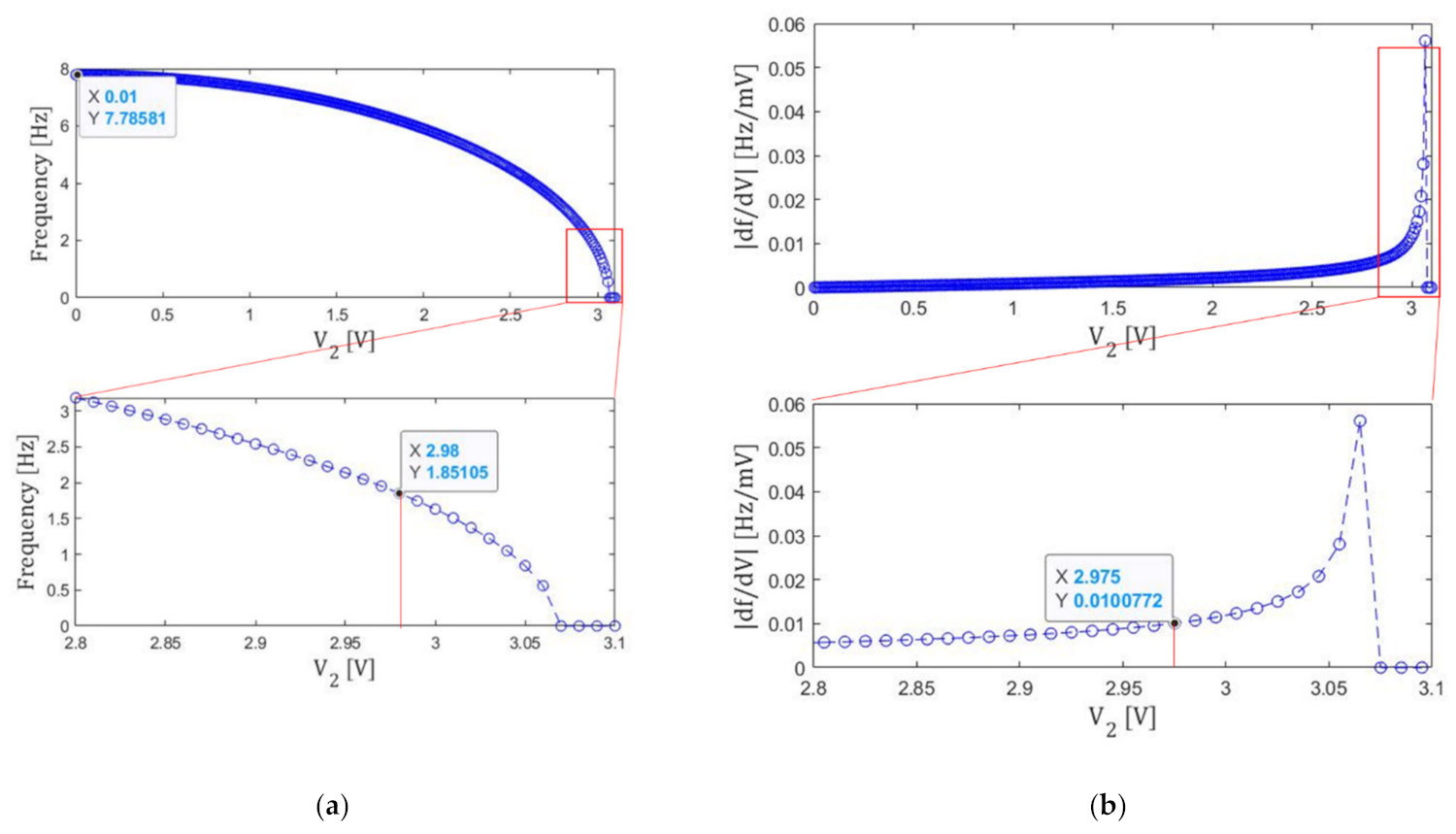 Micromachines 13 00063 g007 550