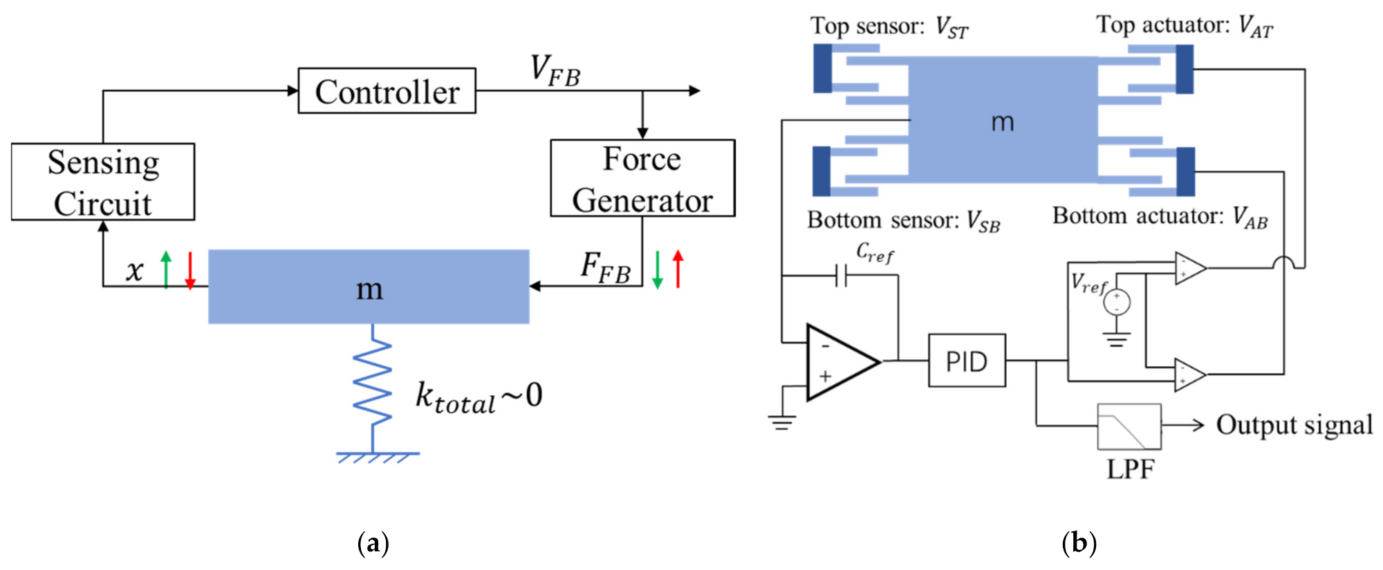 Micromachines 13 00063 g009 550