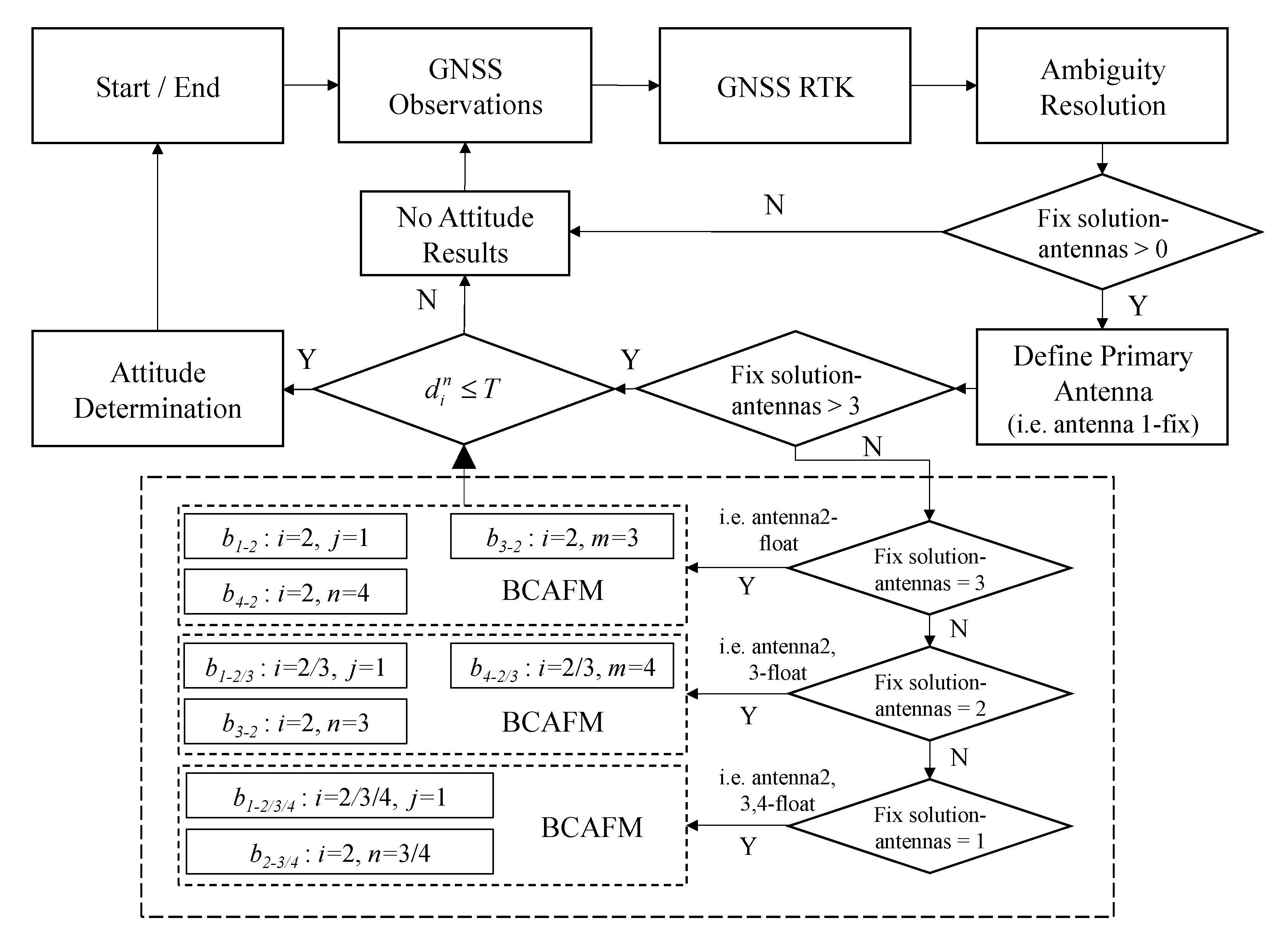 Micromachines 13 00064 g003 550