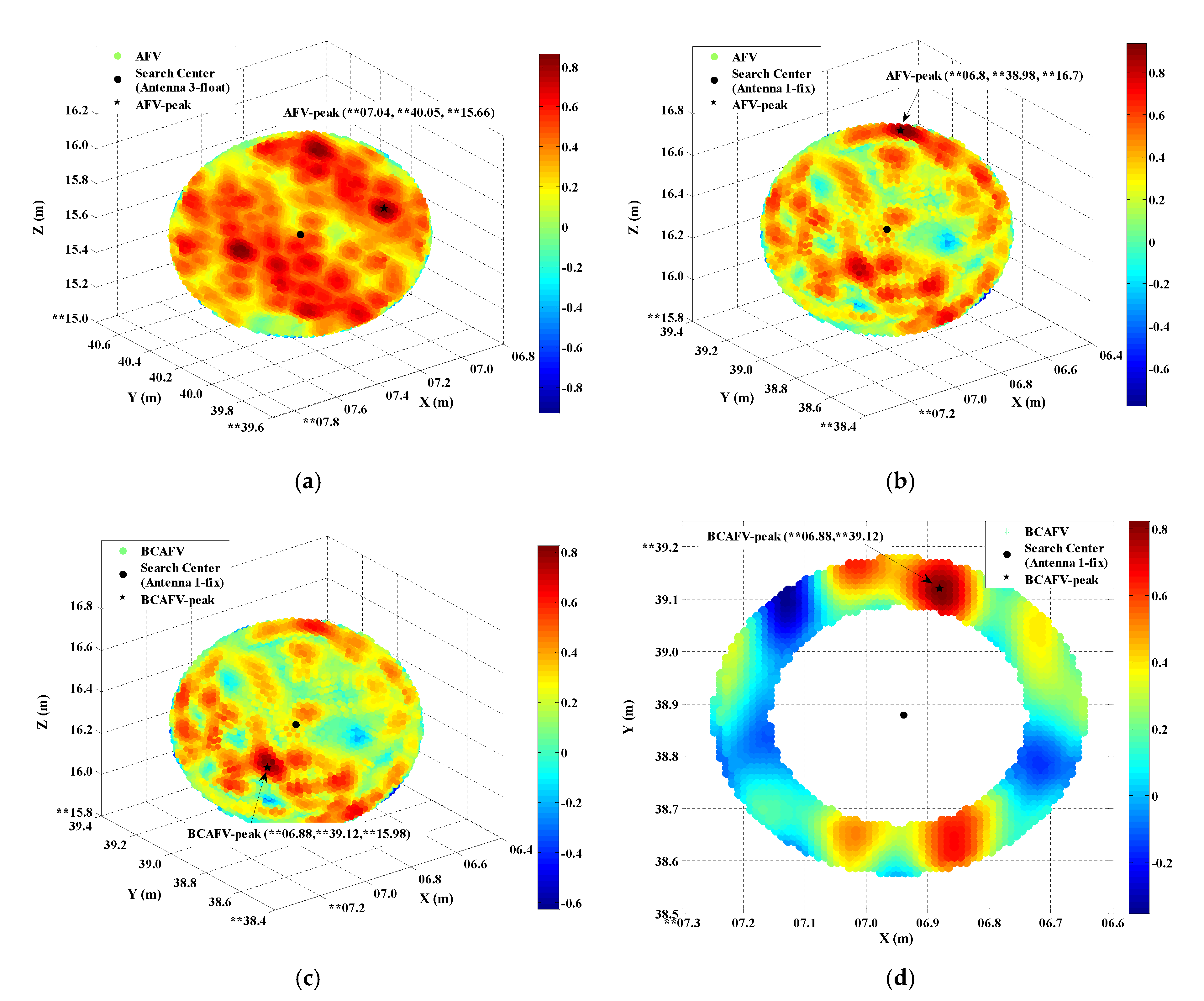 Micromachines 13 00064 g005 550