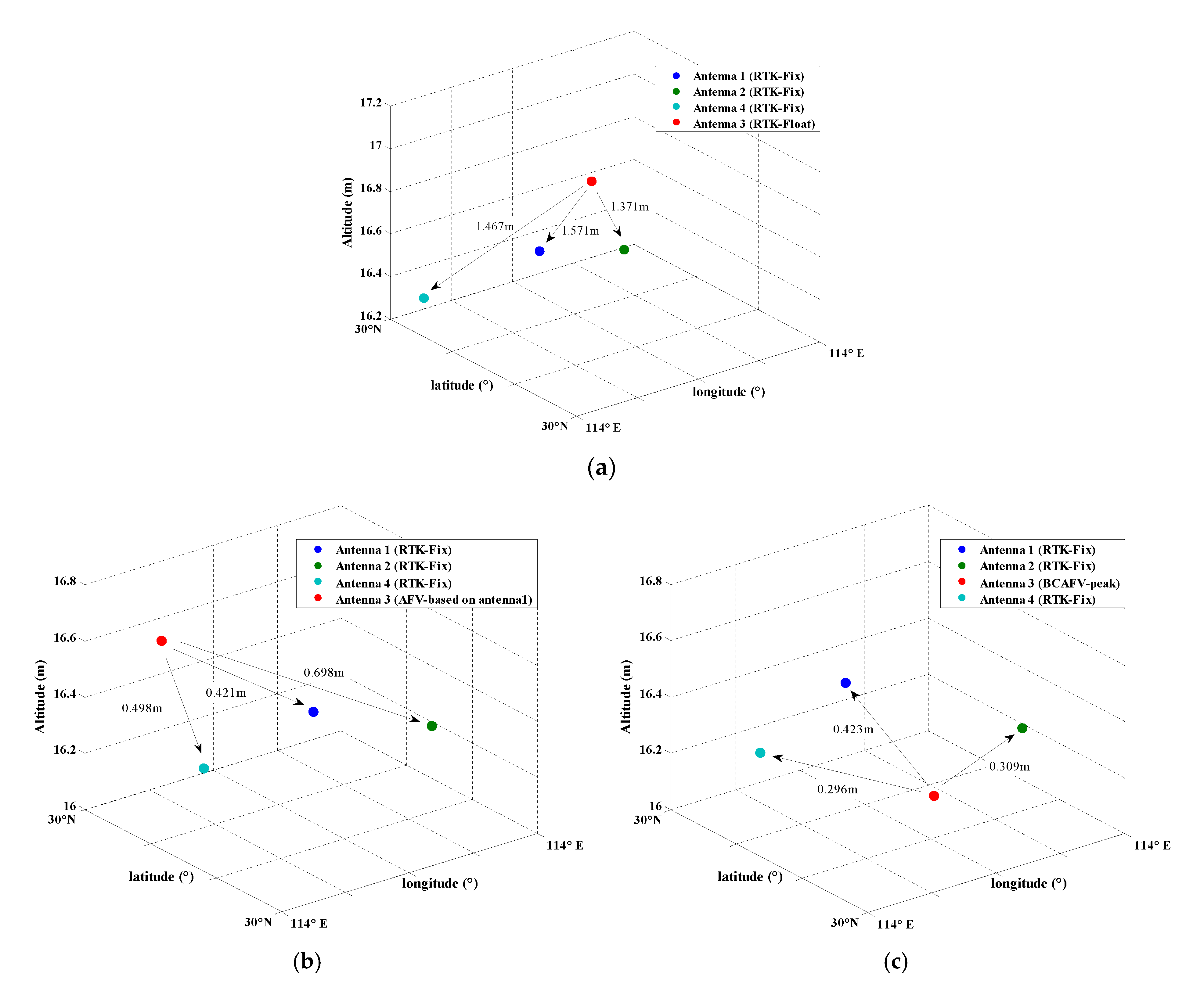 Micromachines 13 00064 g006 550