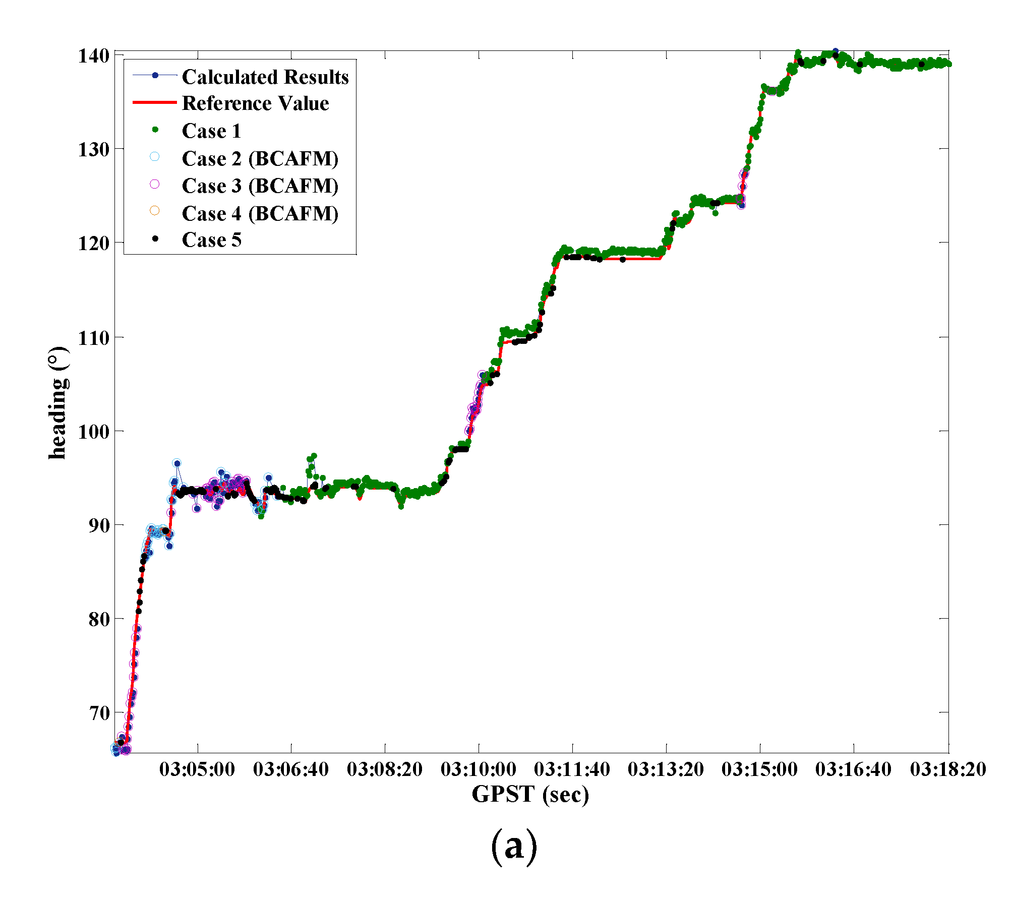 Micromachines 13 00064 g012a 550