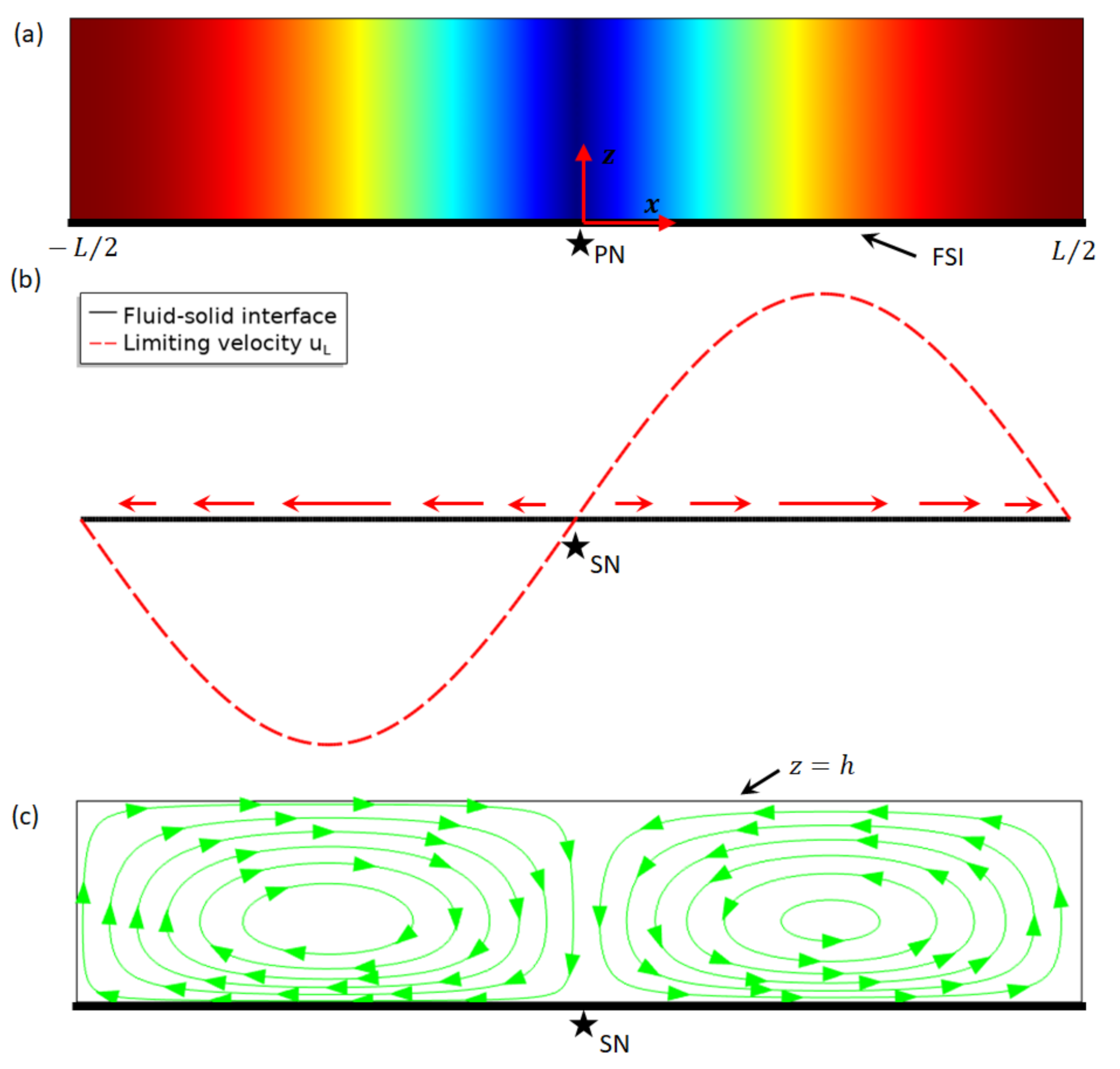 Micromachines 13 00065 g001 550
