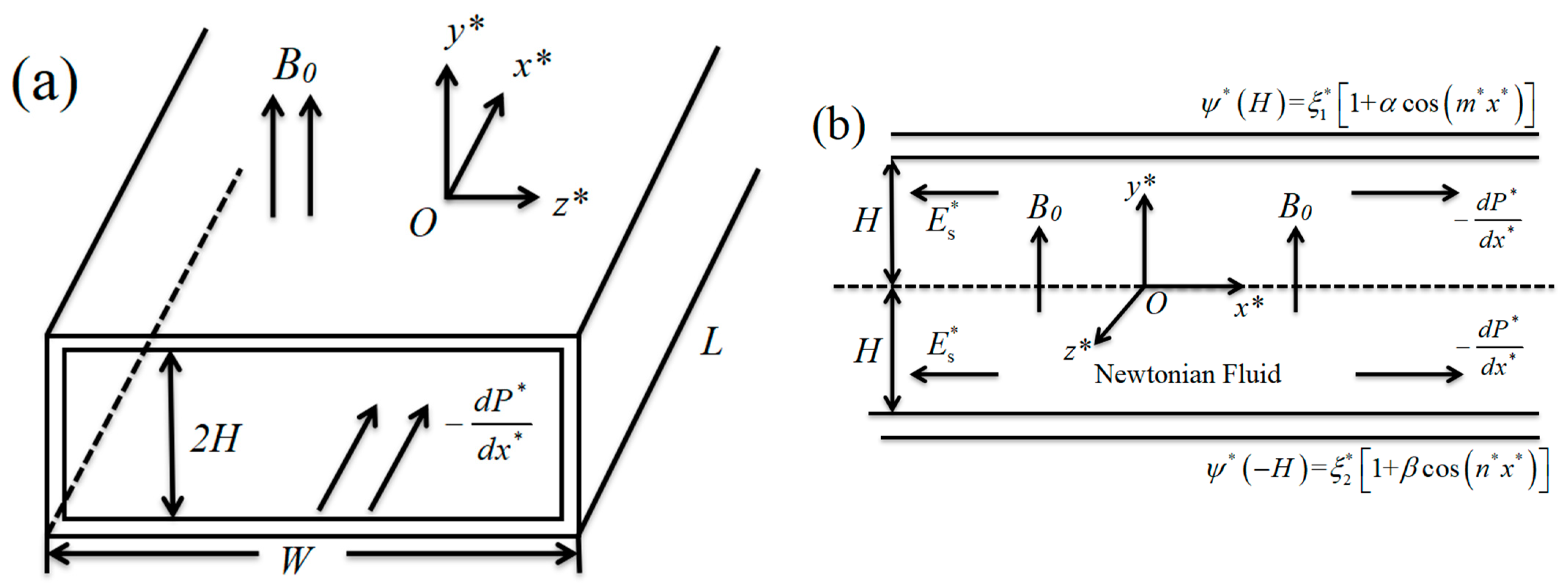 Micromachines 13 00066 g001 550