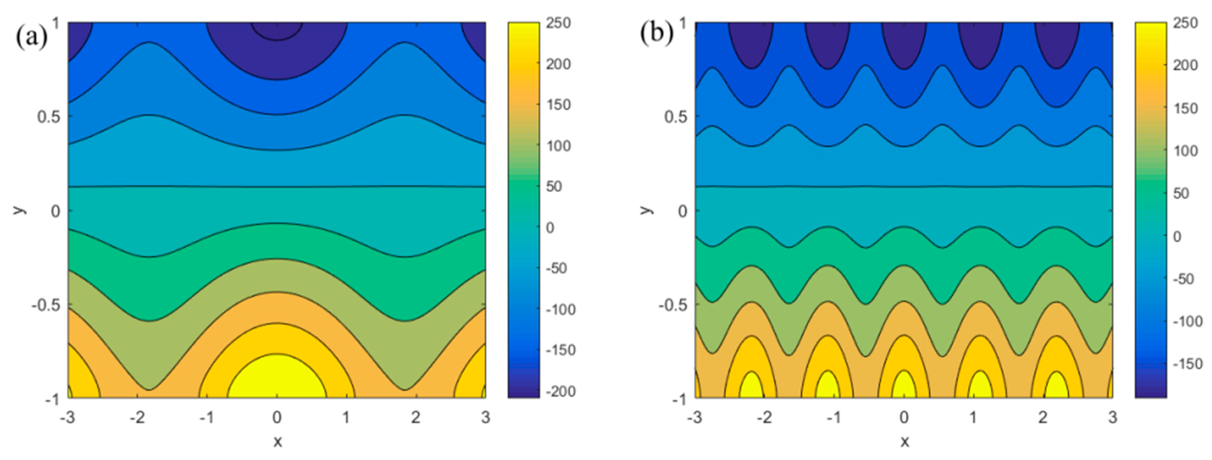 Micromachines 13 00066 g003 550