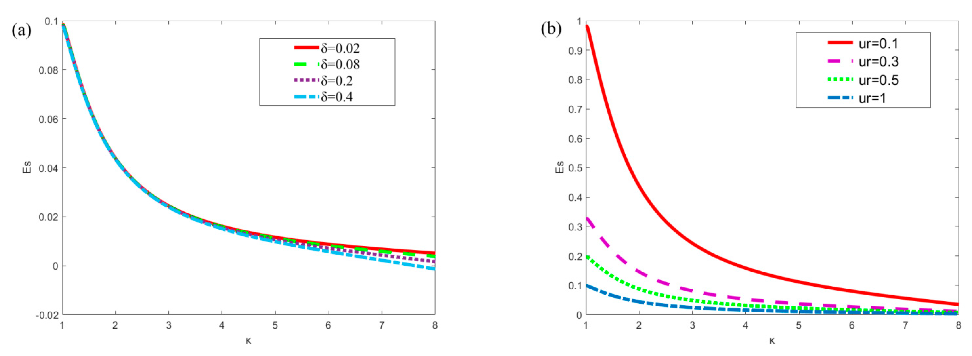 Micromachines 13 00066 g004 550