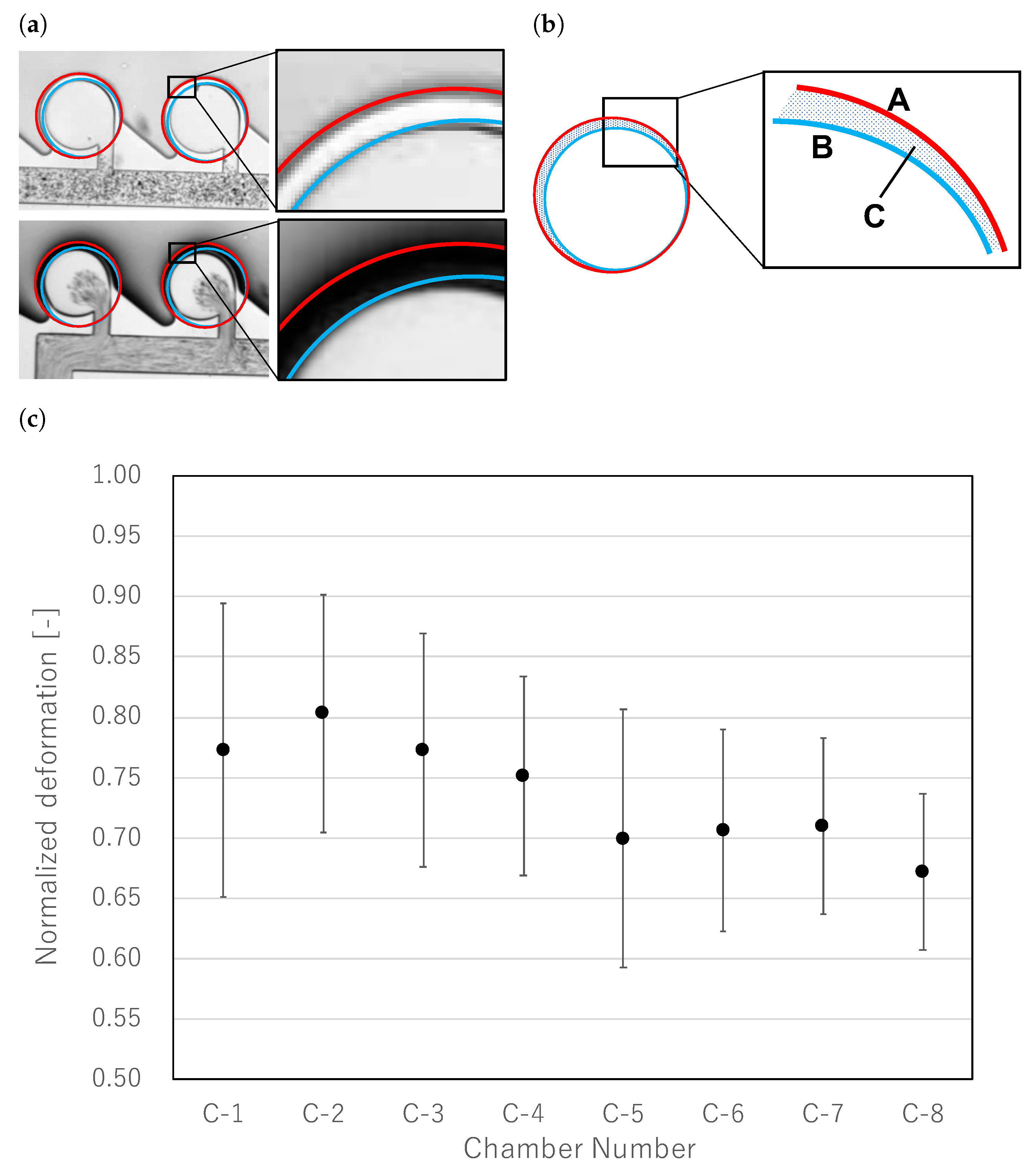 Micromachines 13 00068 g012