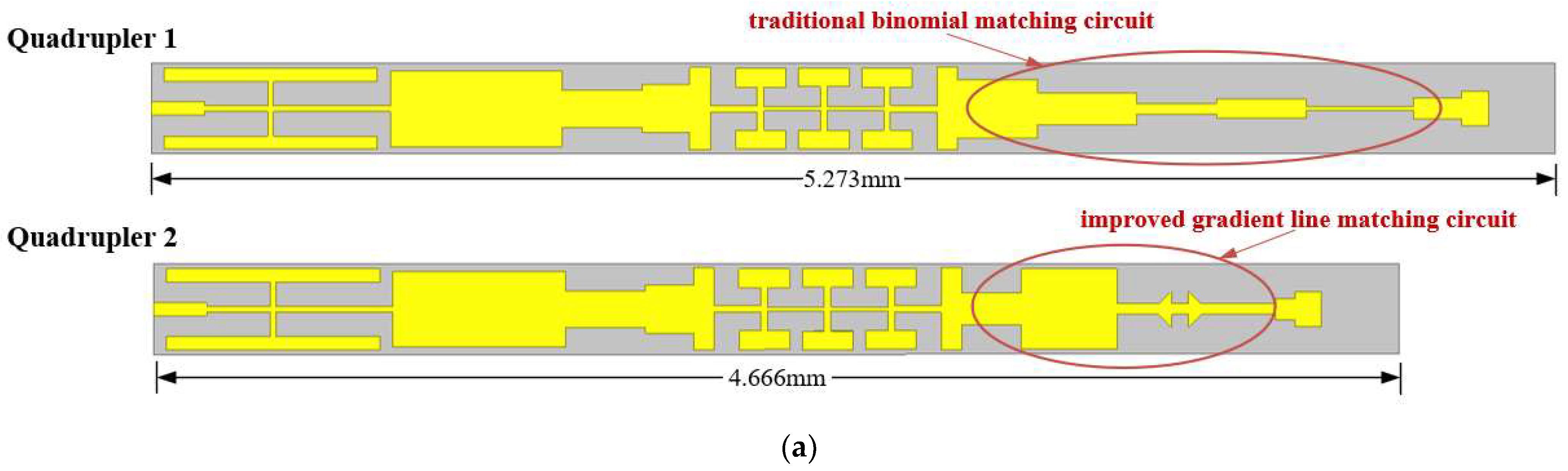 Micromachines 13 00069 g004a