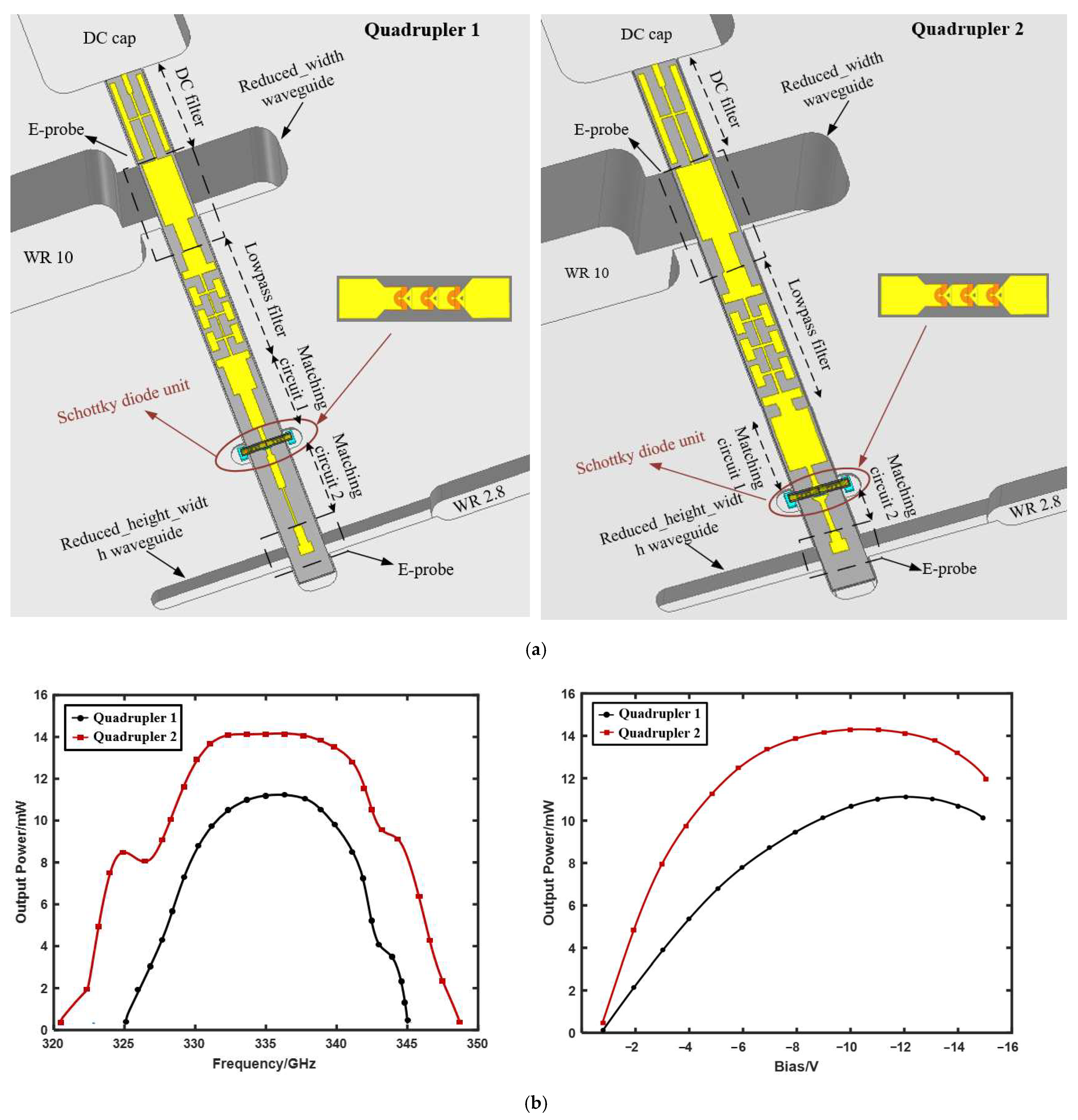 Micromachines 13 00069 g005