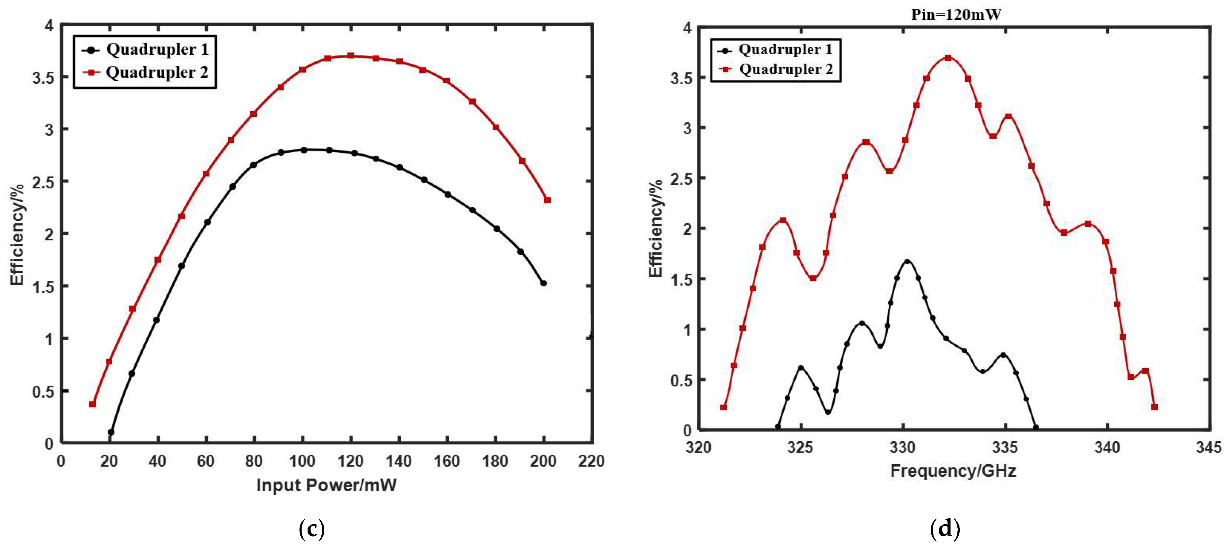 Micromachines 13 00069 g008b