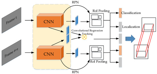 プラズマハイ　３箱 Visual Feature Learning on Video Object and Human Action Detection