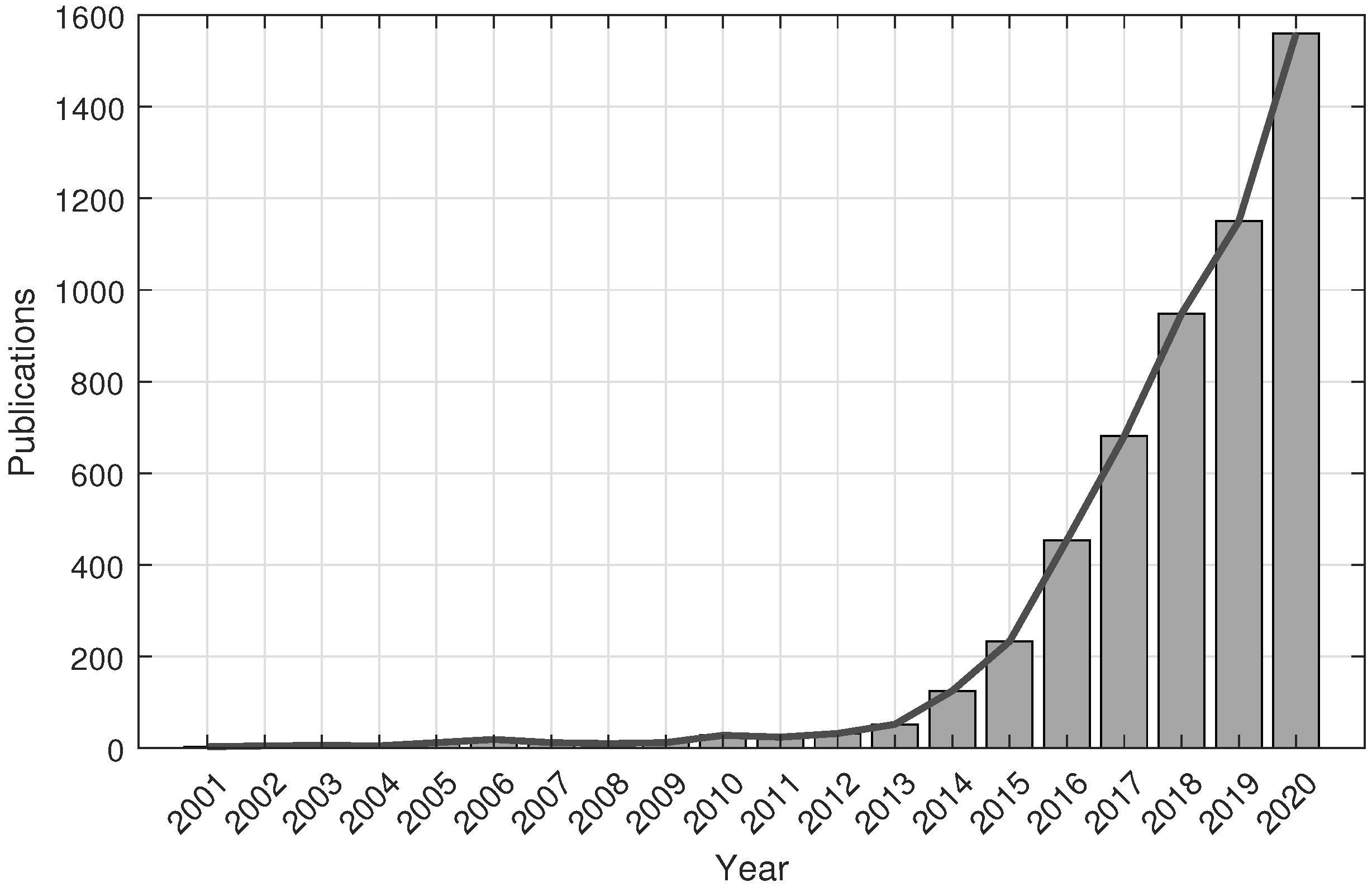 Micromachines 13 00073 g001