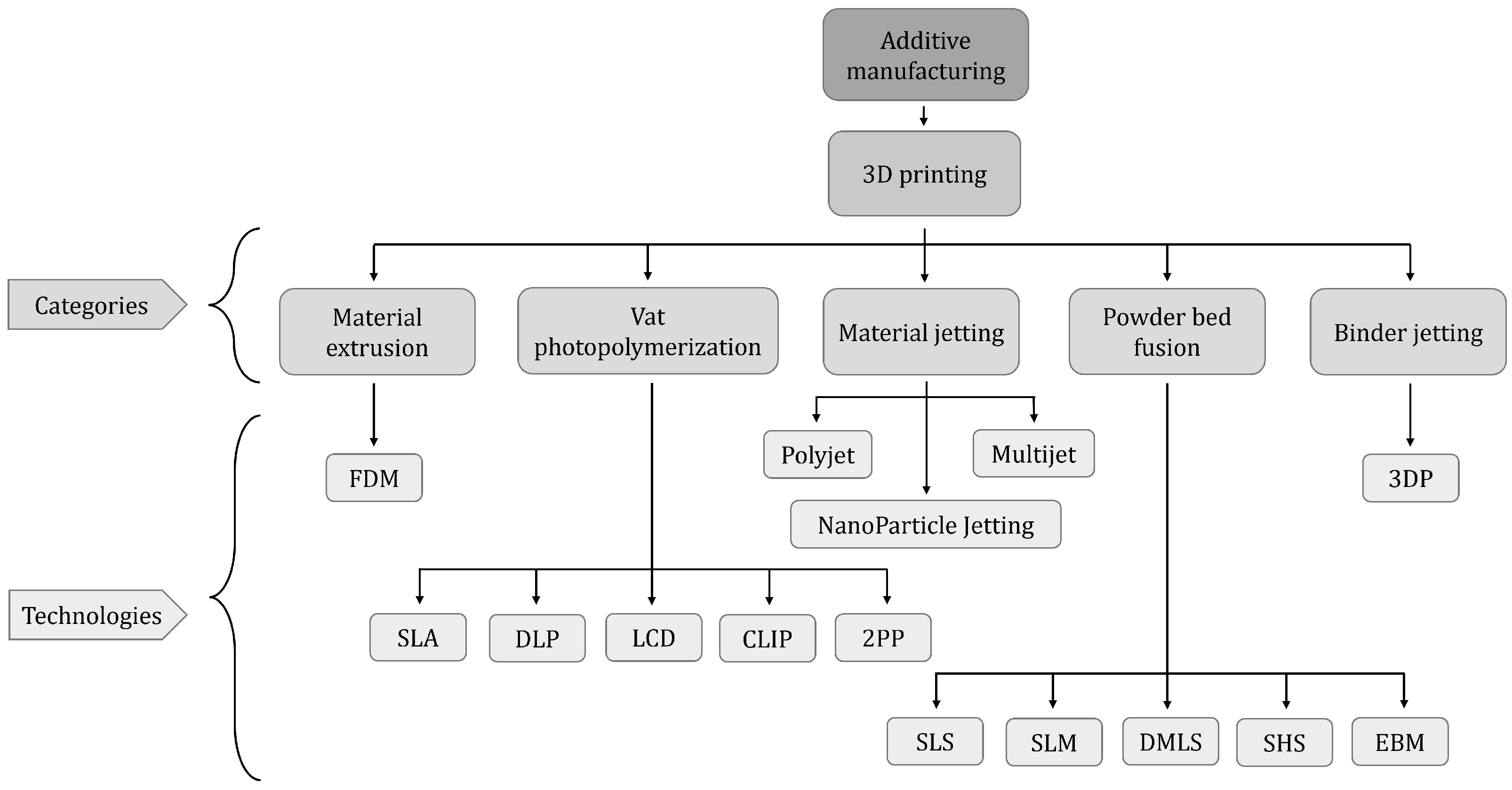 Micromachines 13 00073 g005