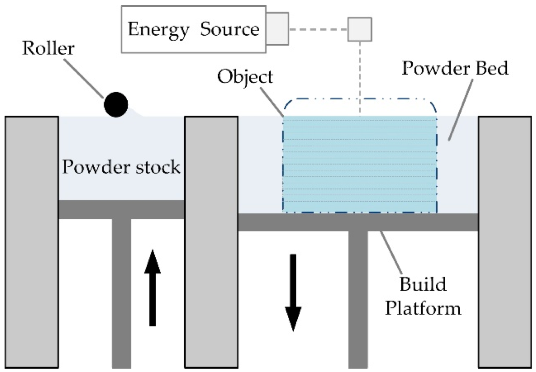 Micromachines 13 00073 g010