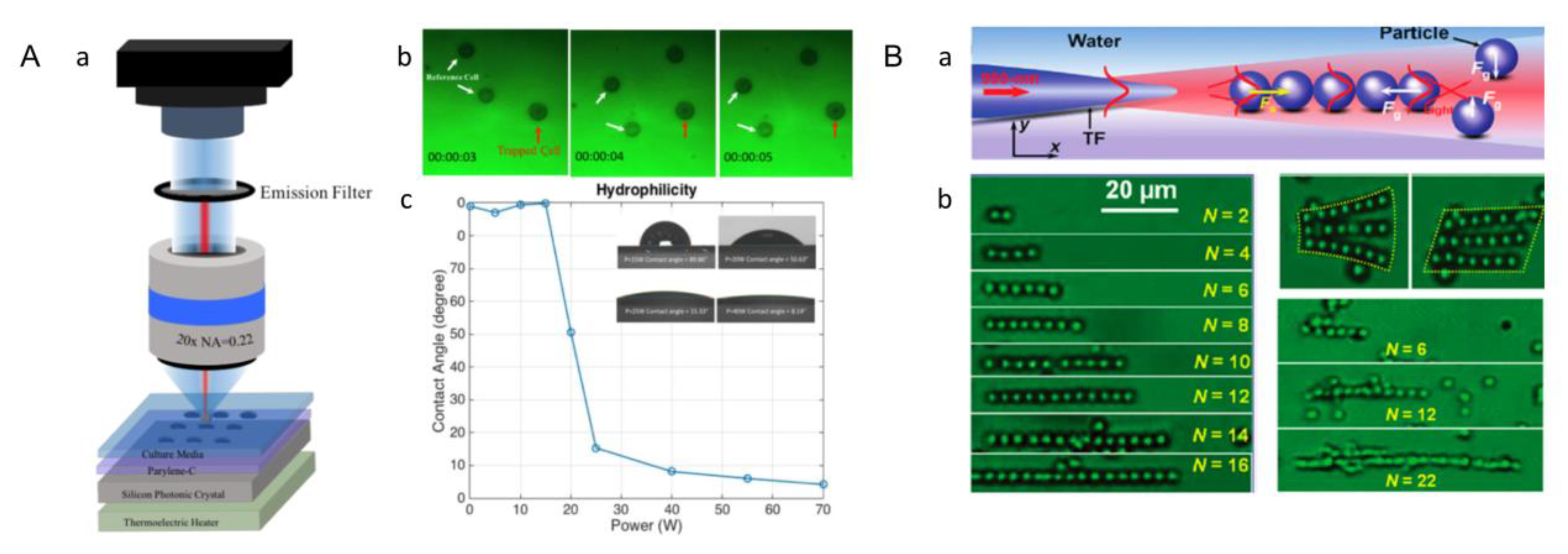 Micromachines 13 00075 g009