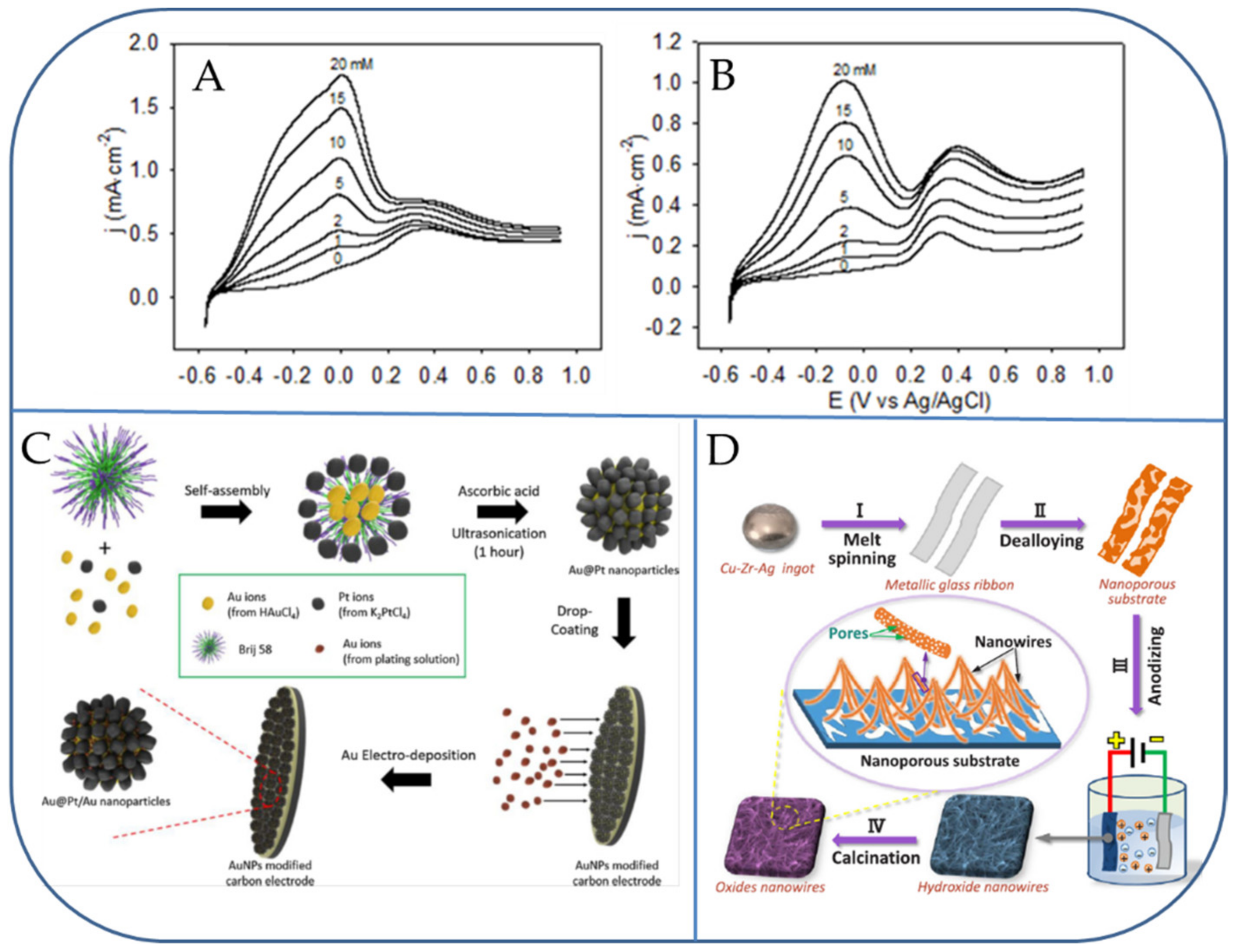 Micromachines 13 00076 g001 550