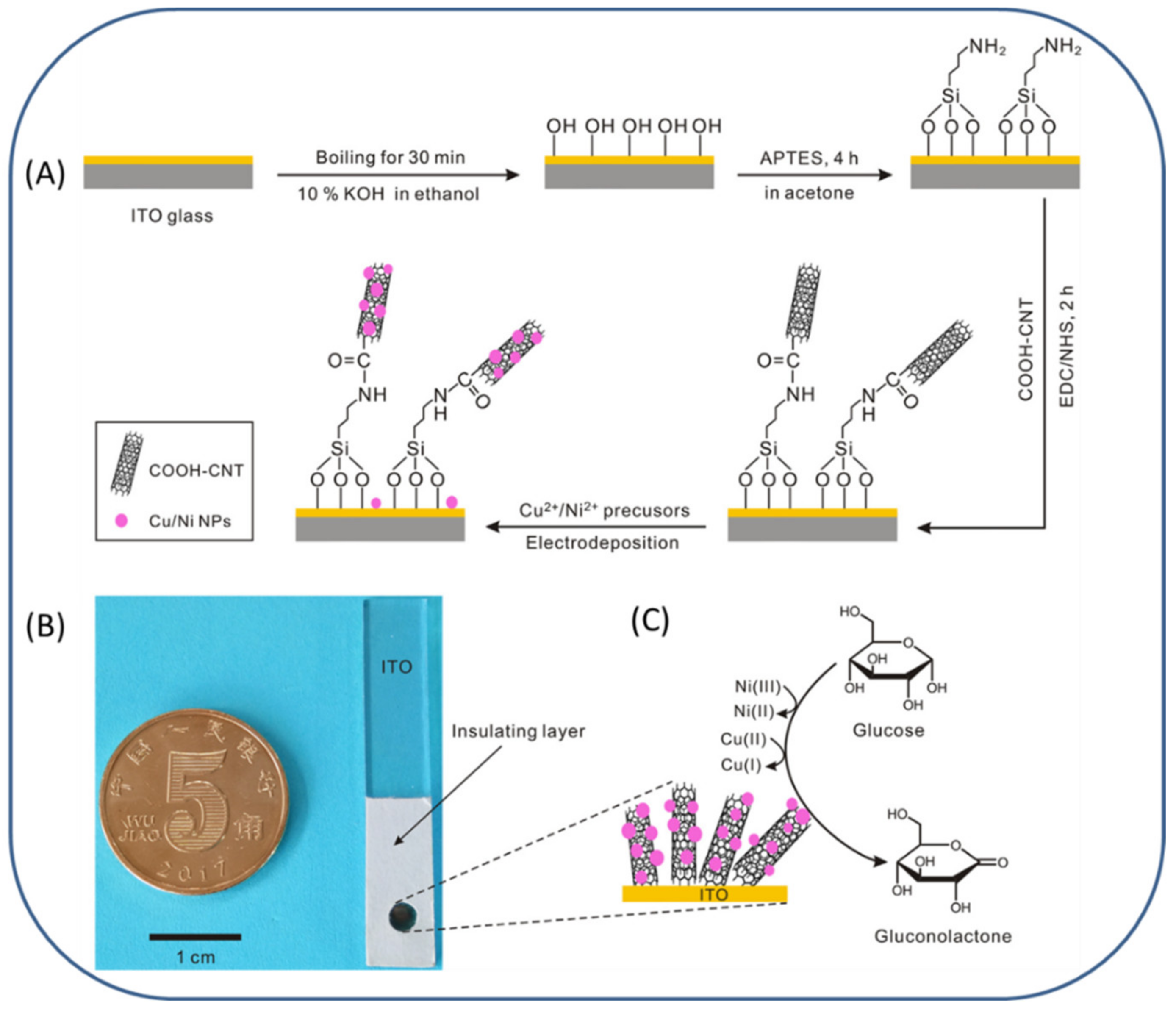 Micromachines 13 00076 g002 550