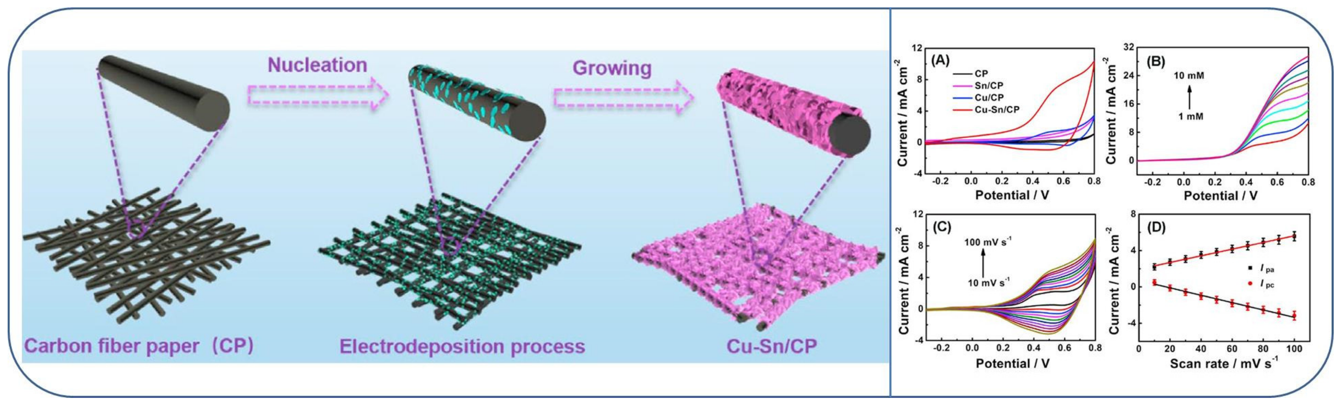 Micromachines 13 00076 g003 550
