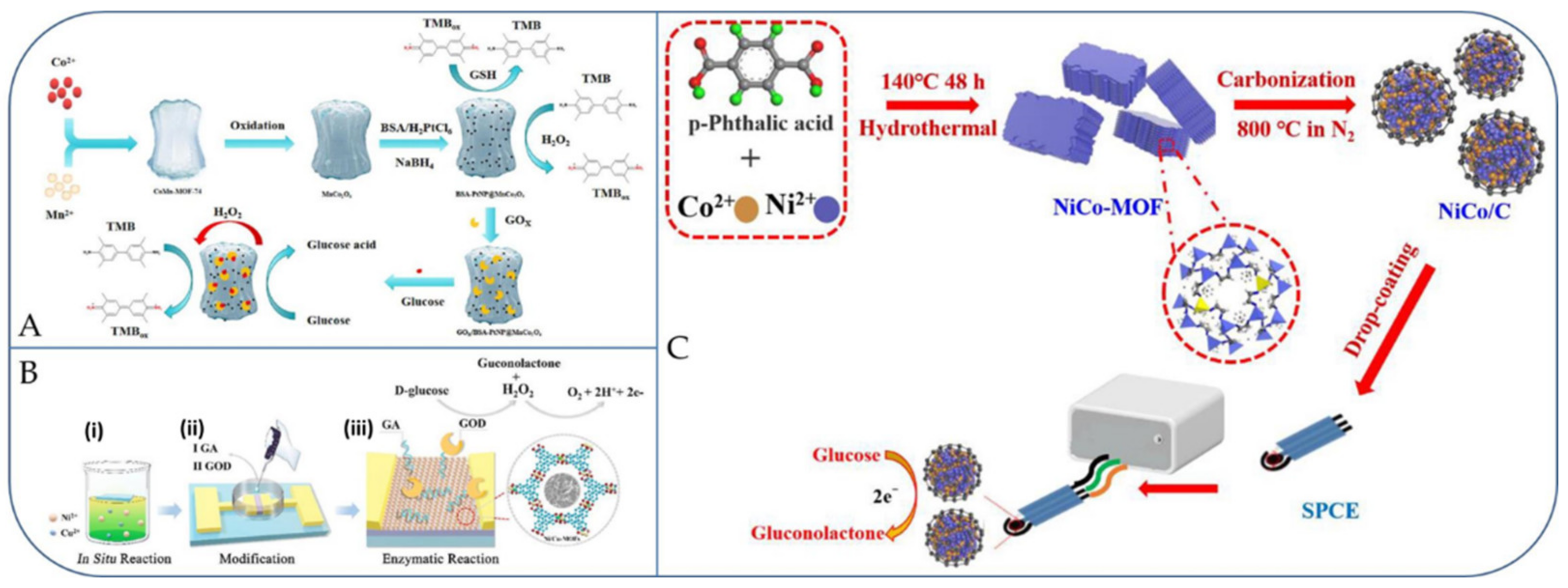 Micromachines 13 00076 g005 550