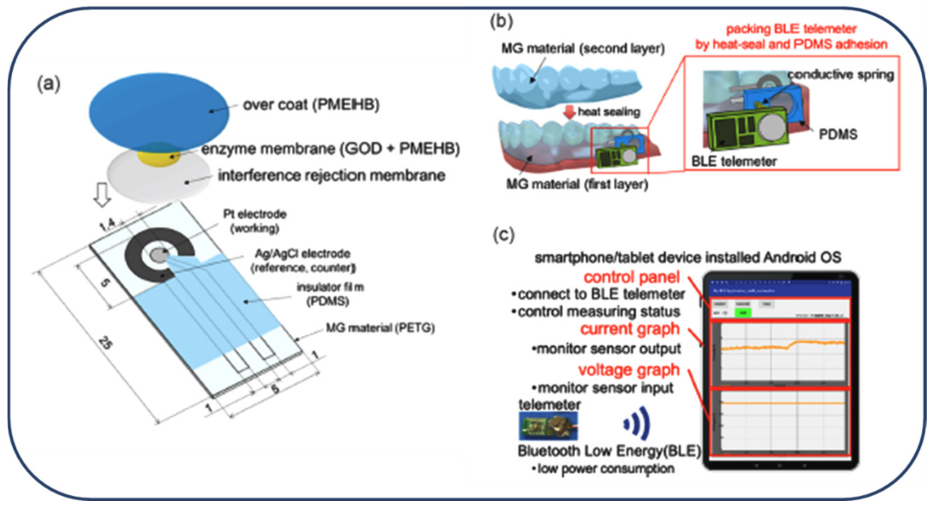 Micromachines 13 00076 g006 550