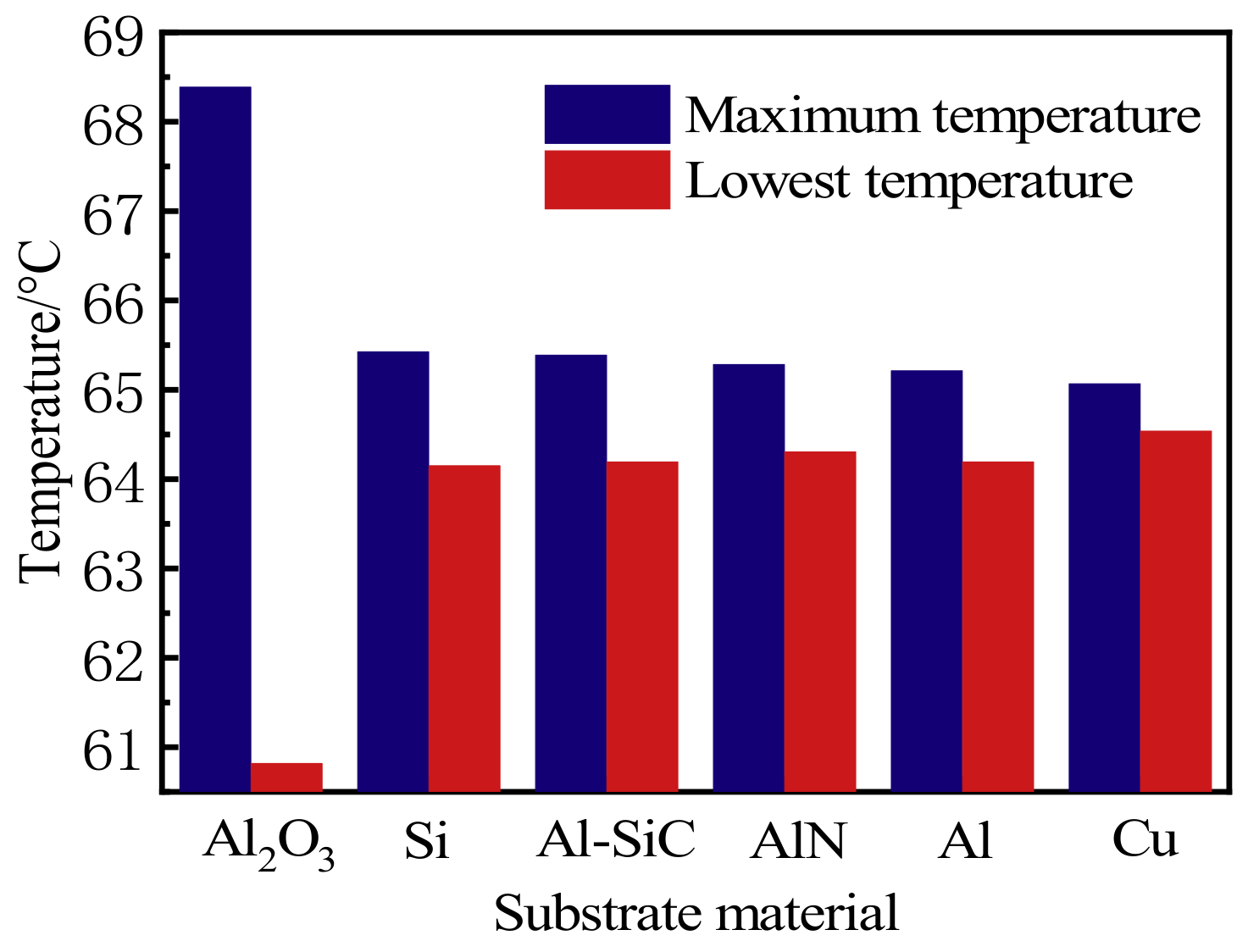 Micromachines 13 00077 g002