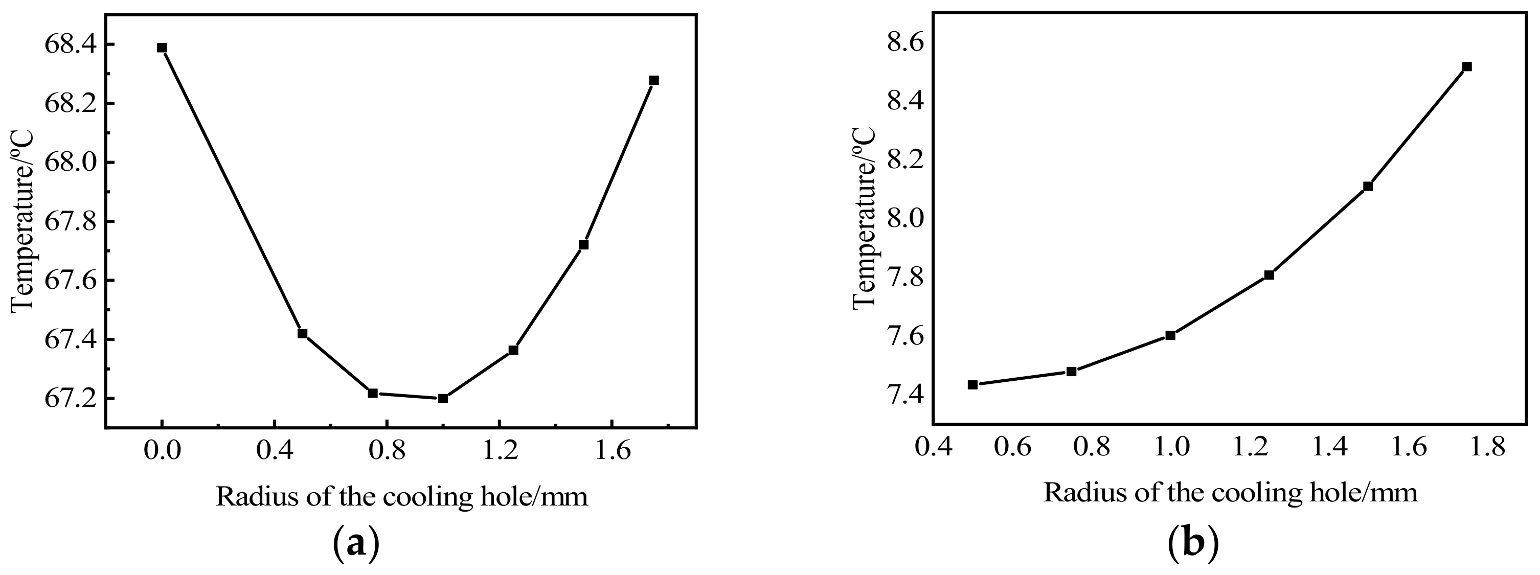 Micromachines 13 00077 g007